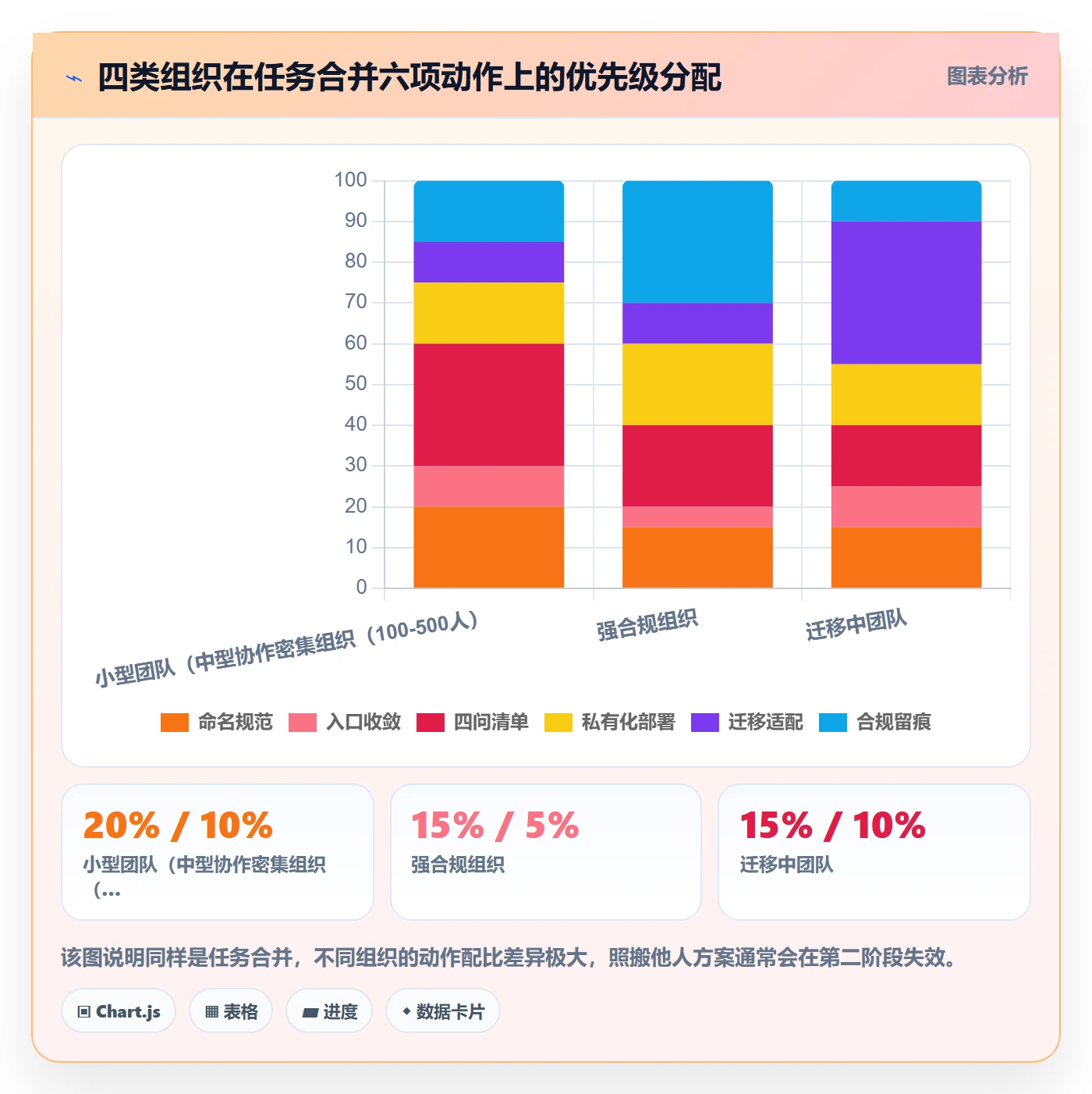 任务管理如何做好任务合并？跨部门团队制度设计与操作步骤