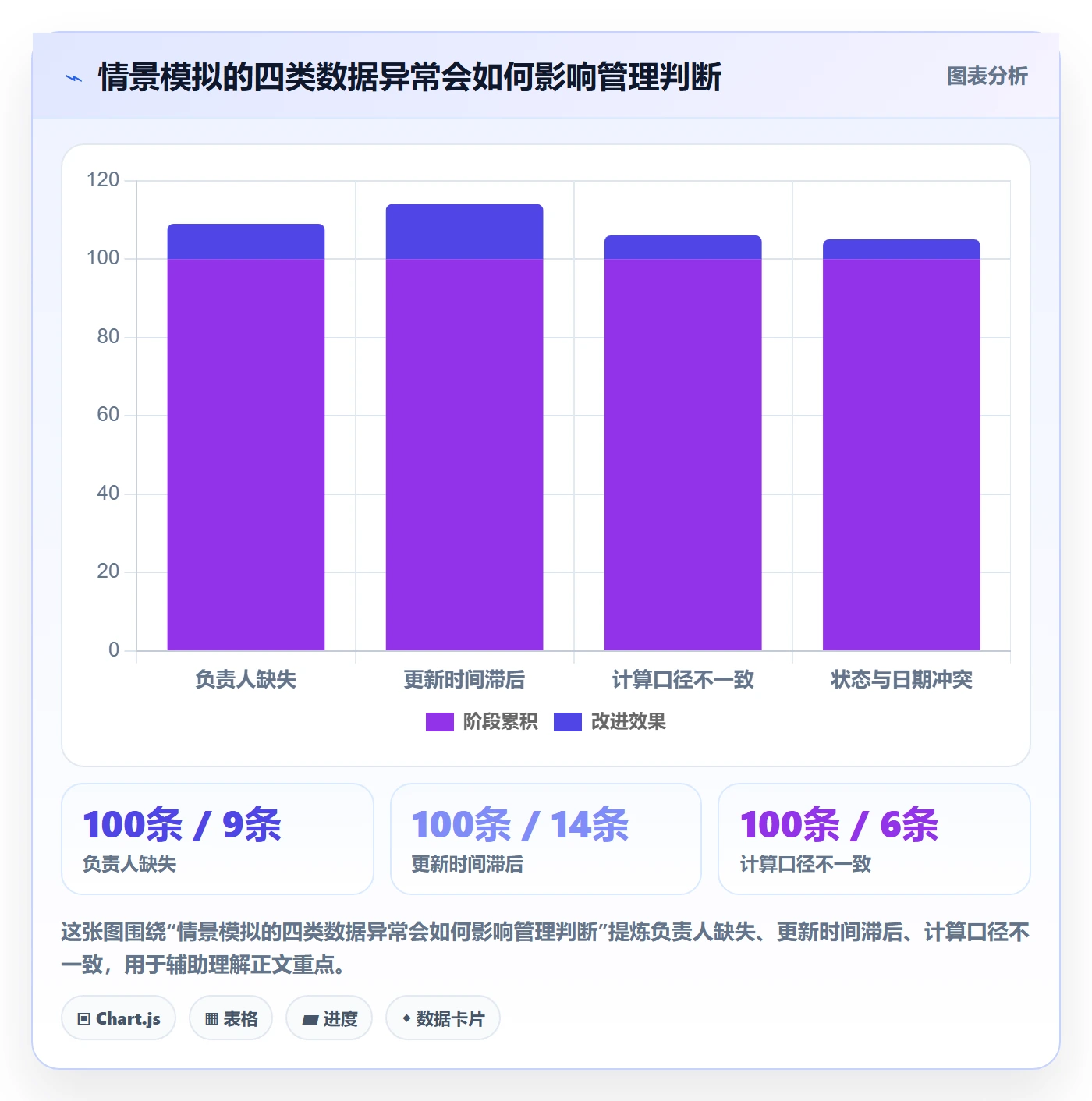 自定义列落地方案:管理层开展列表视图的数据分析案例解析