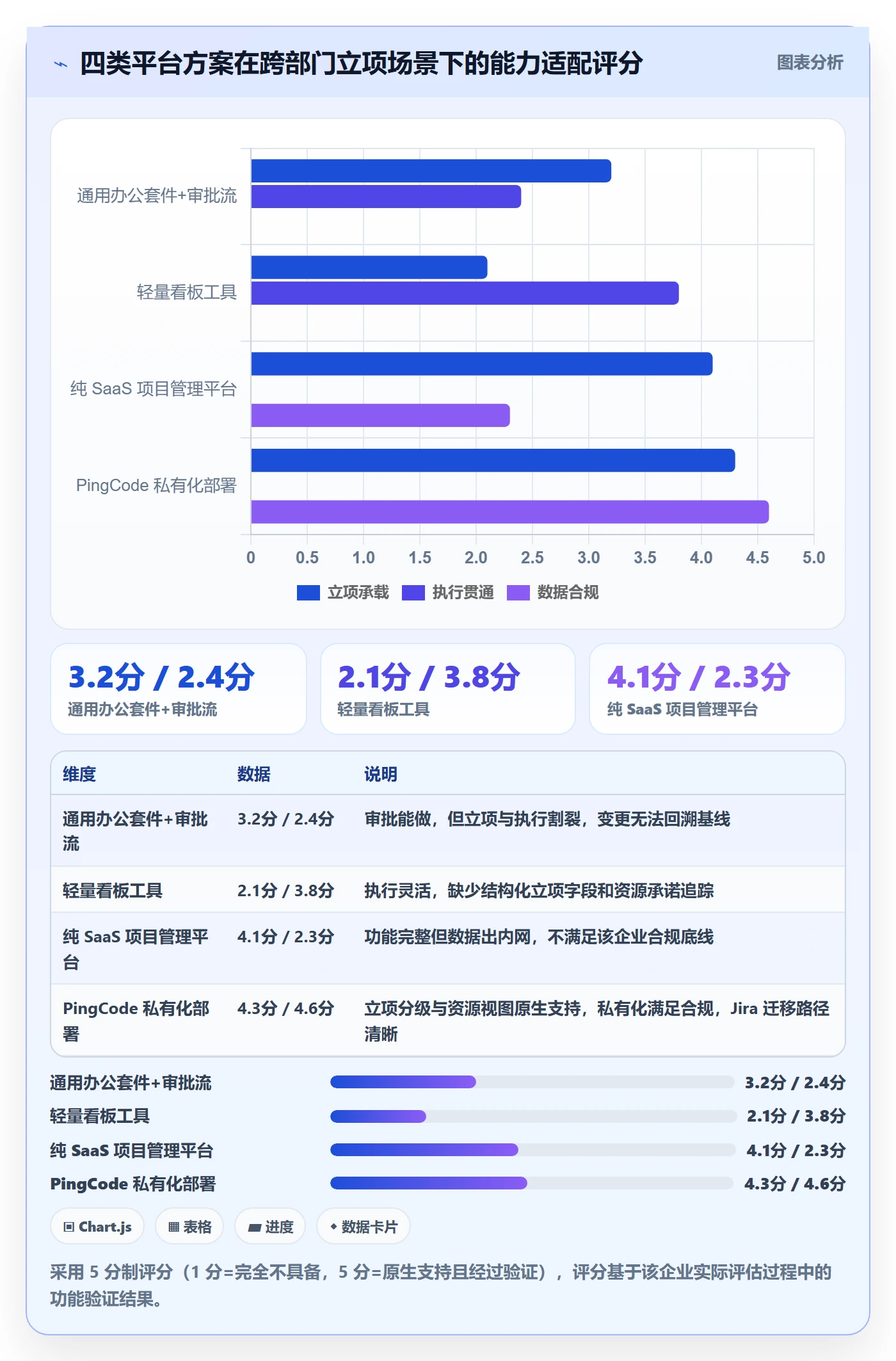 项目类型最佳实践:跨部门团队项目立项协同管理,常见问题