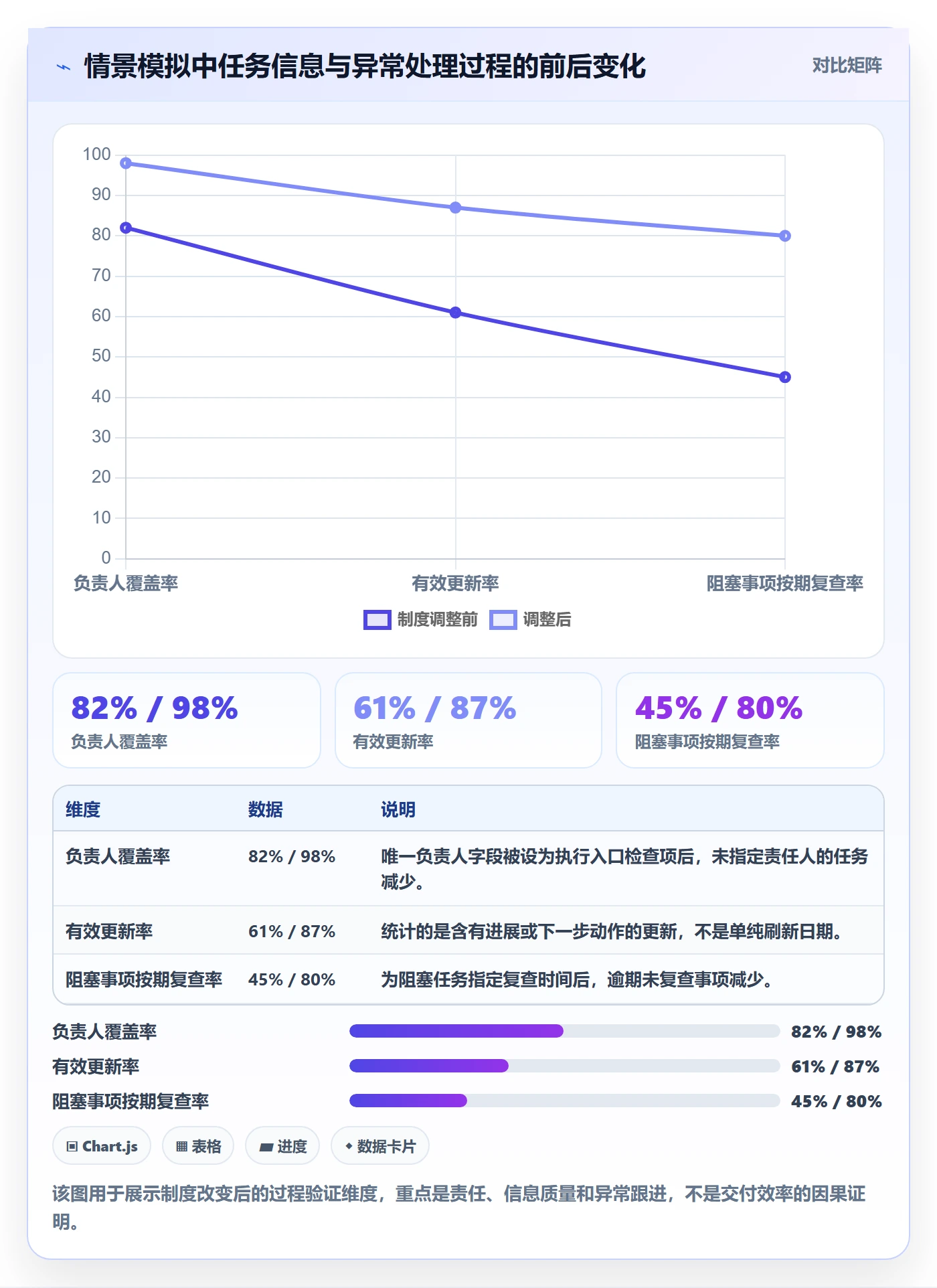 任务列表流程与规范:项目负责人列表视图制度设计关键指标
