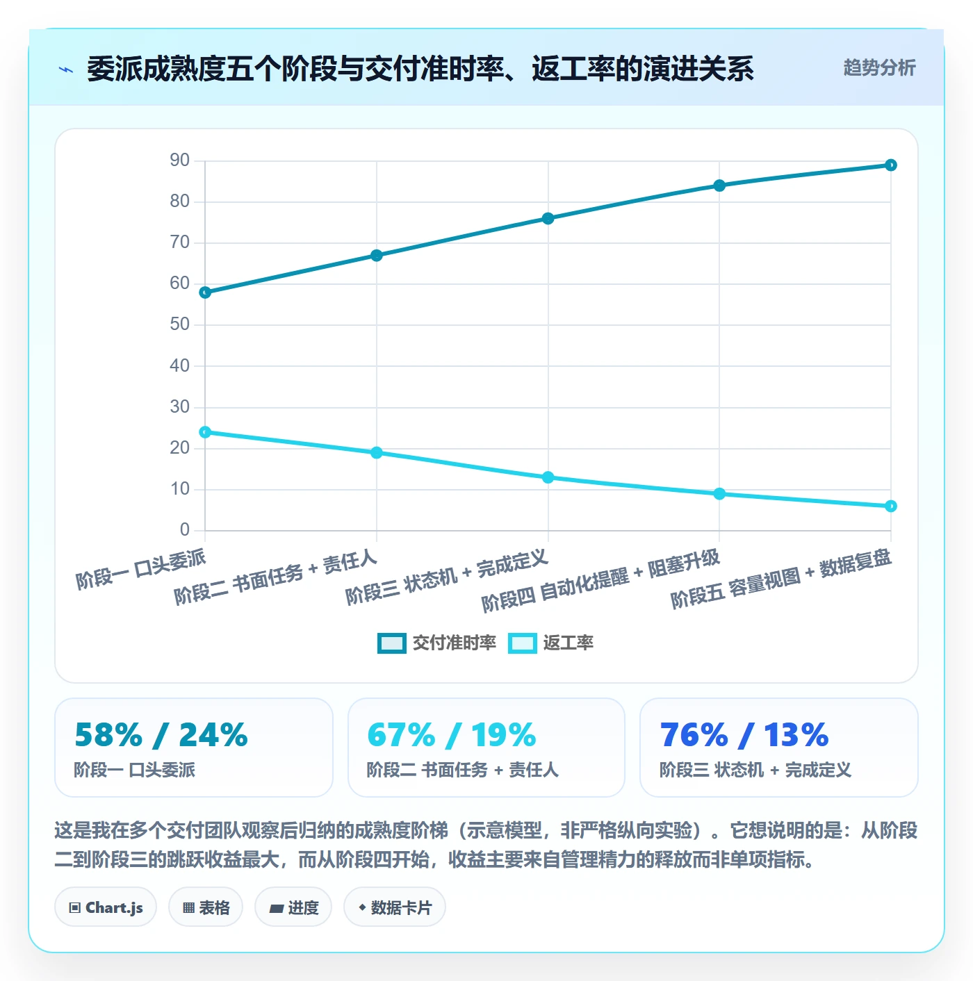 任务分派委派全流程:实施团队协同管理与一文讲清