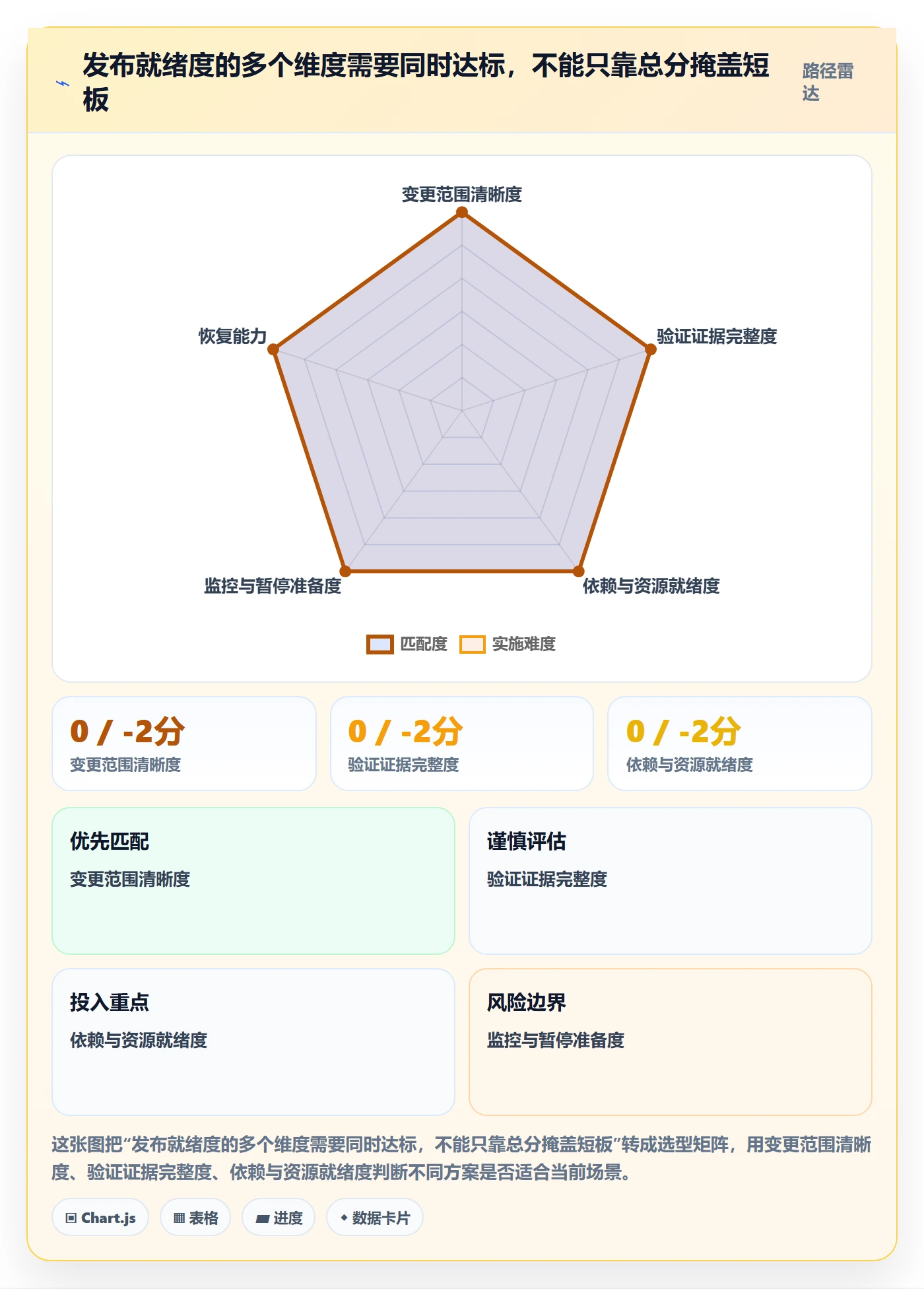 发布检查管理指南:跨部门团队如何做好发布管理,流程优化全流程