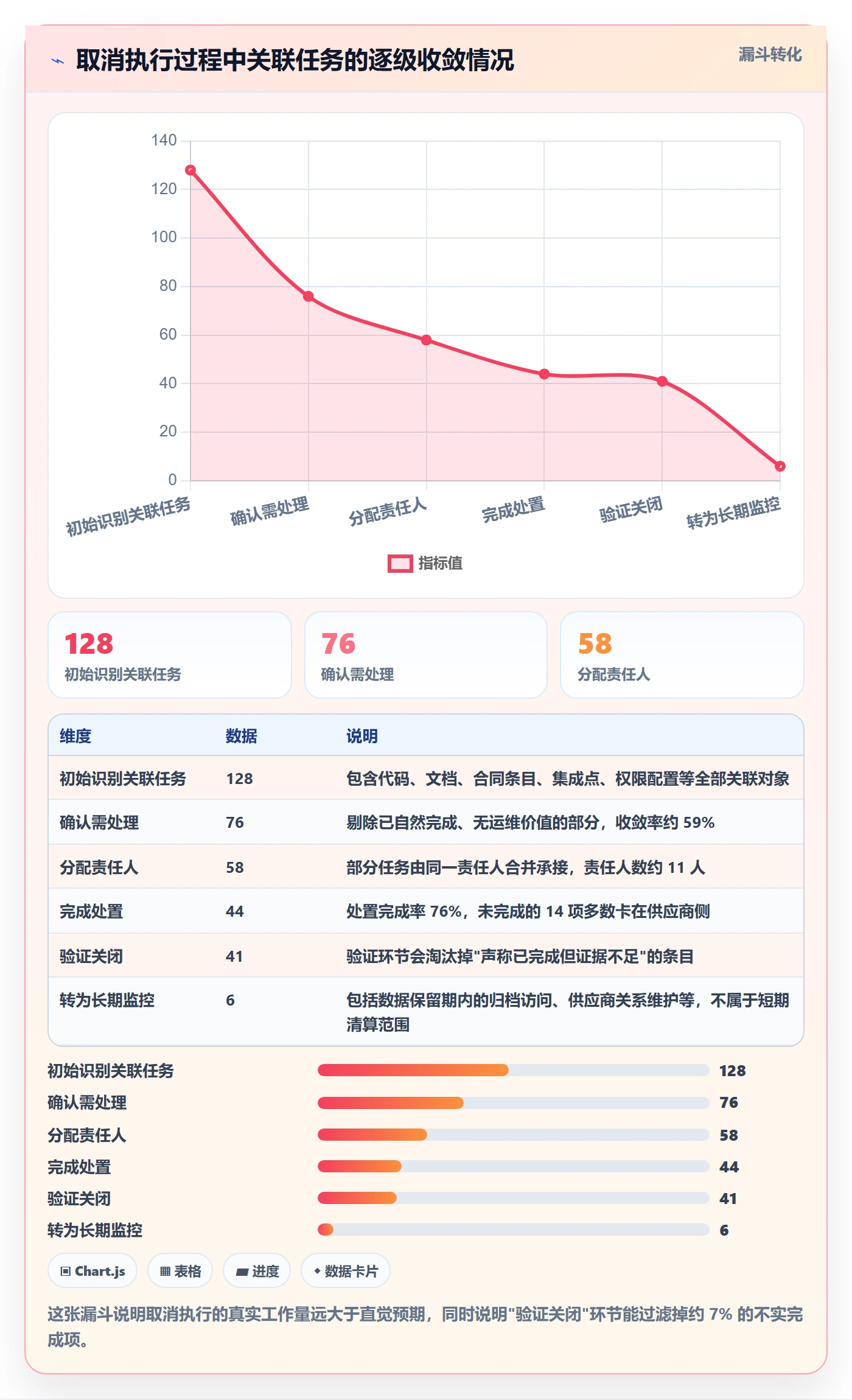 取消落地方案：项目经理开展任务执行的实操方法案例解析