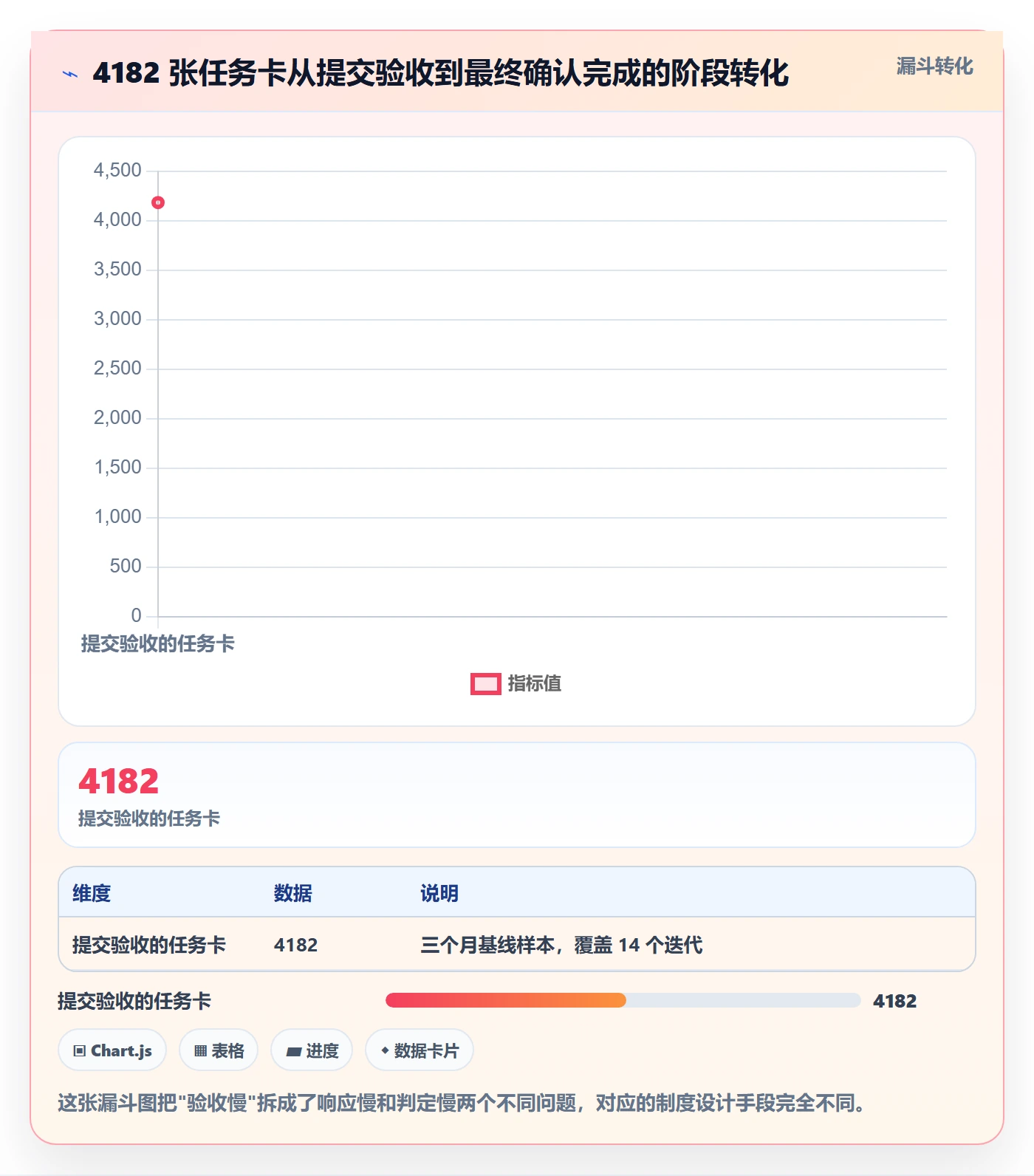 确认完成实操方法:项目成员提升任务验收效率的制度设计方法与模板