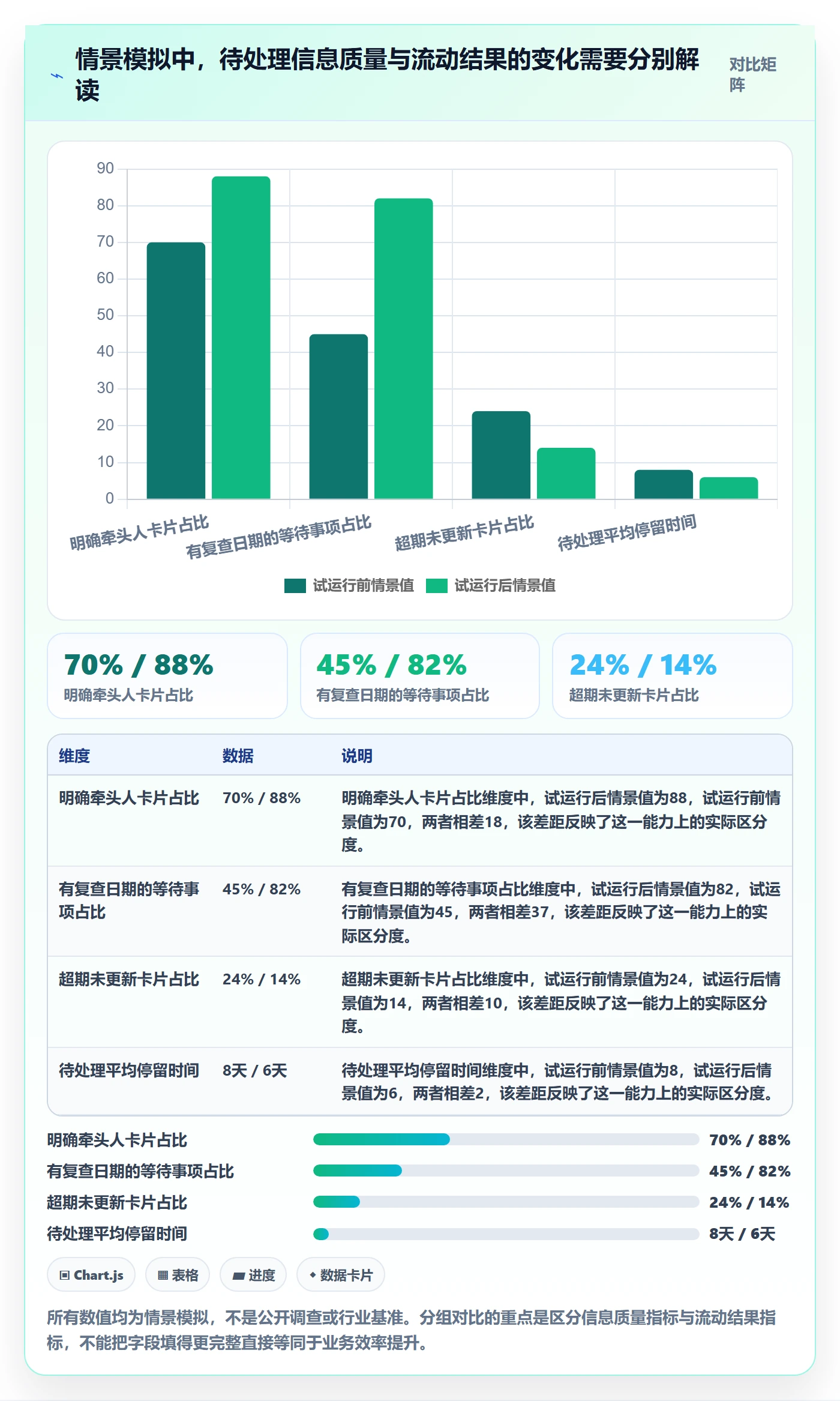 看板如何做好待处理?跨部门团队实操方法与操作步骤