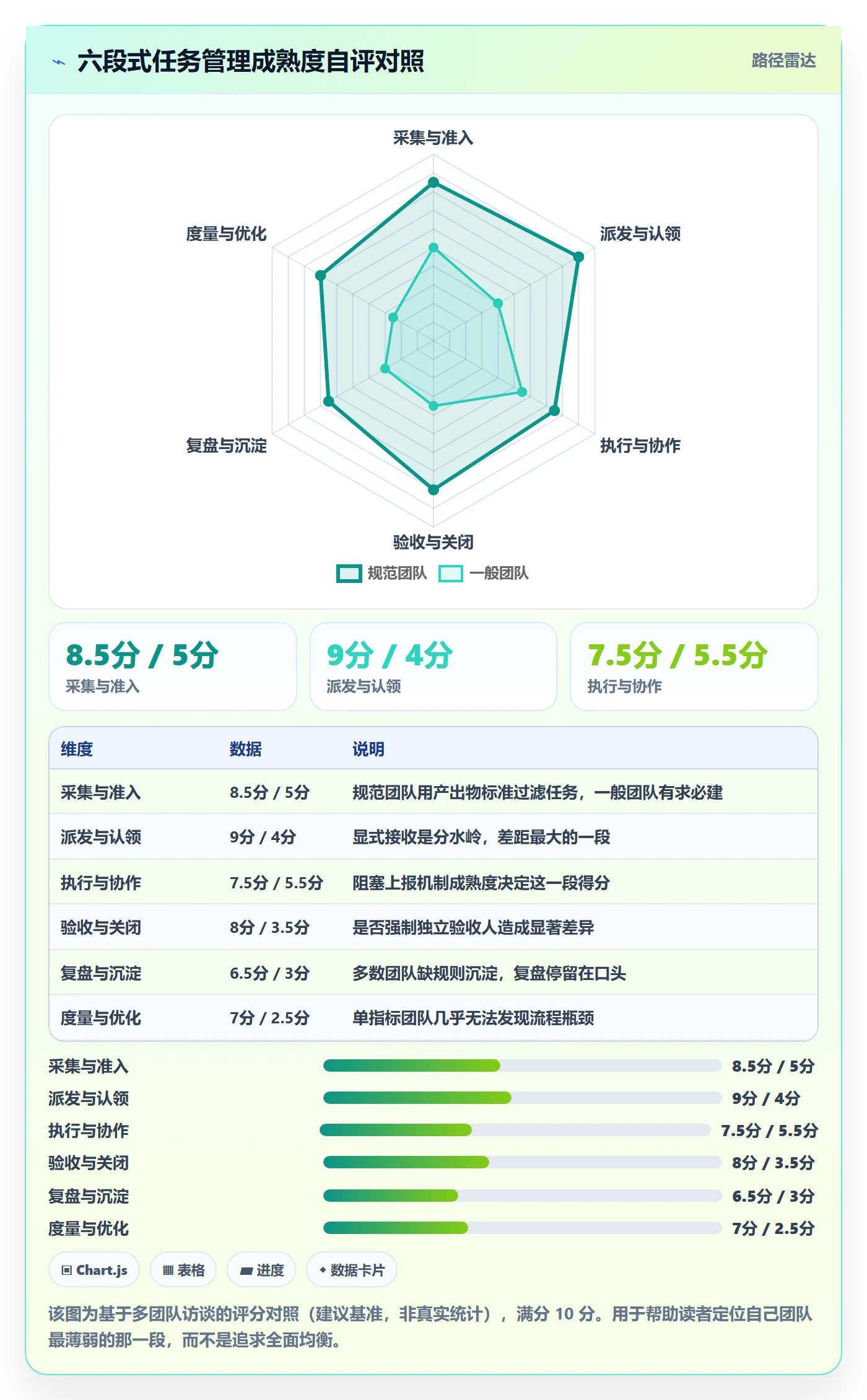 任务管理事项全流程：跨部门团队最佳实践与一文讲清