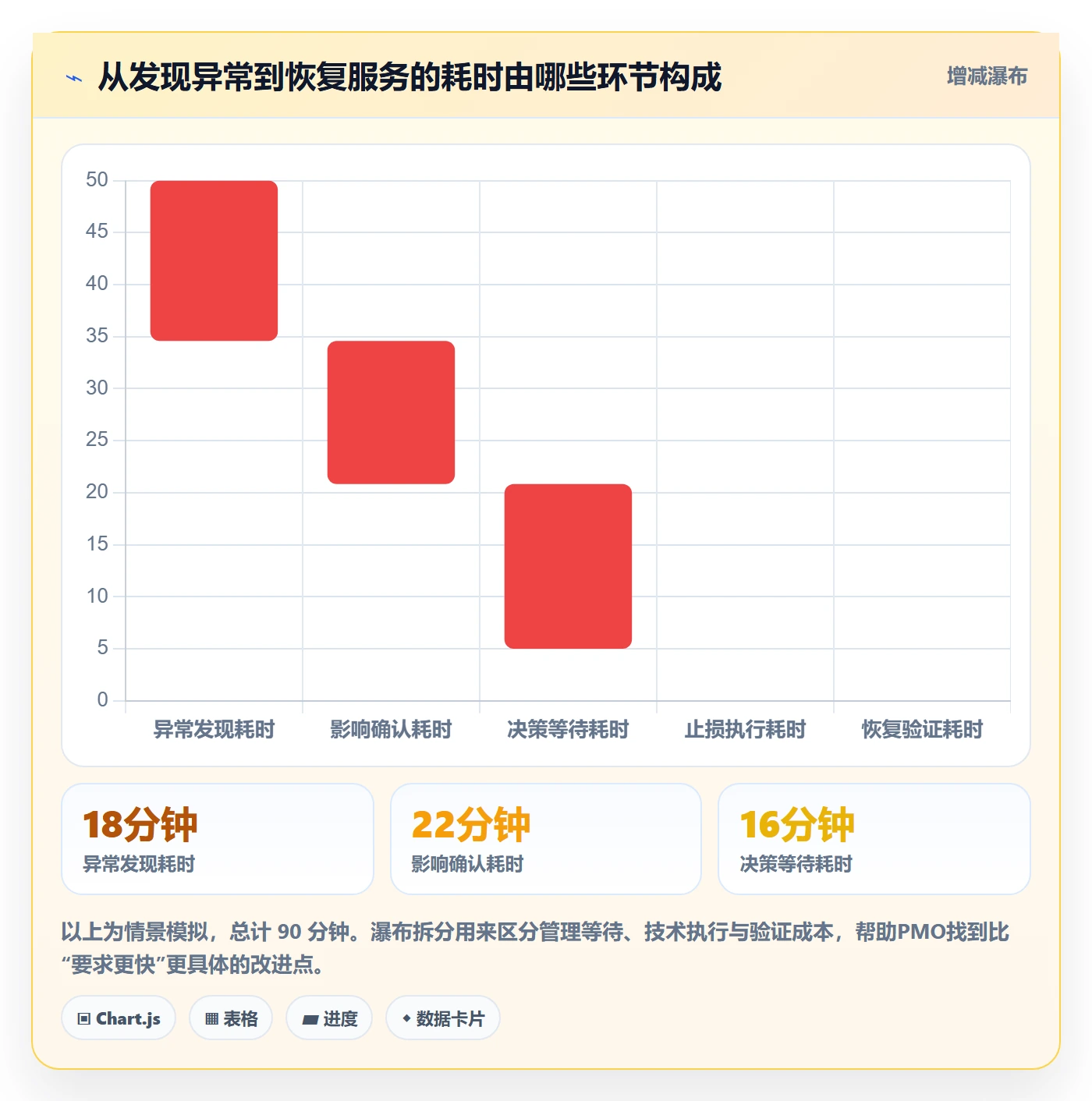 灰度发布实操方法:PMO提升发布管理效率的数据分析方法与模板