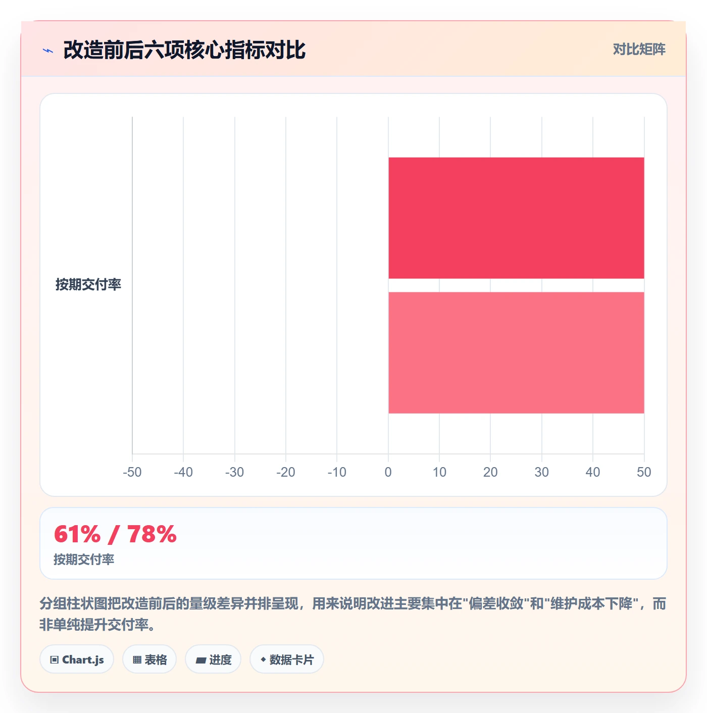 资源负载实操方法:PMO提升人力资源计划效率的入门指南方法与模板