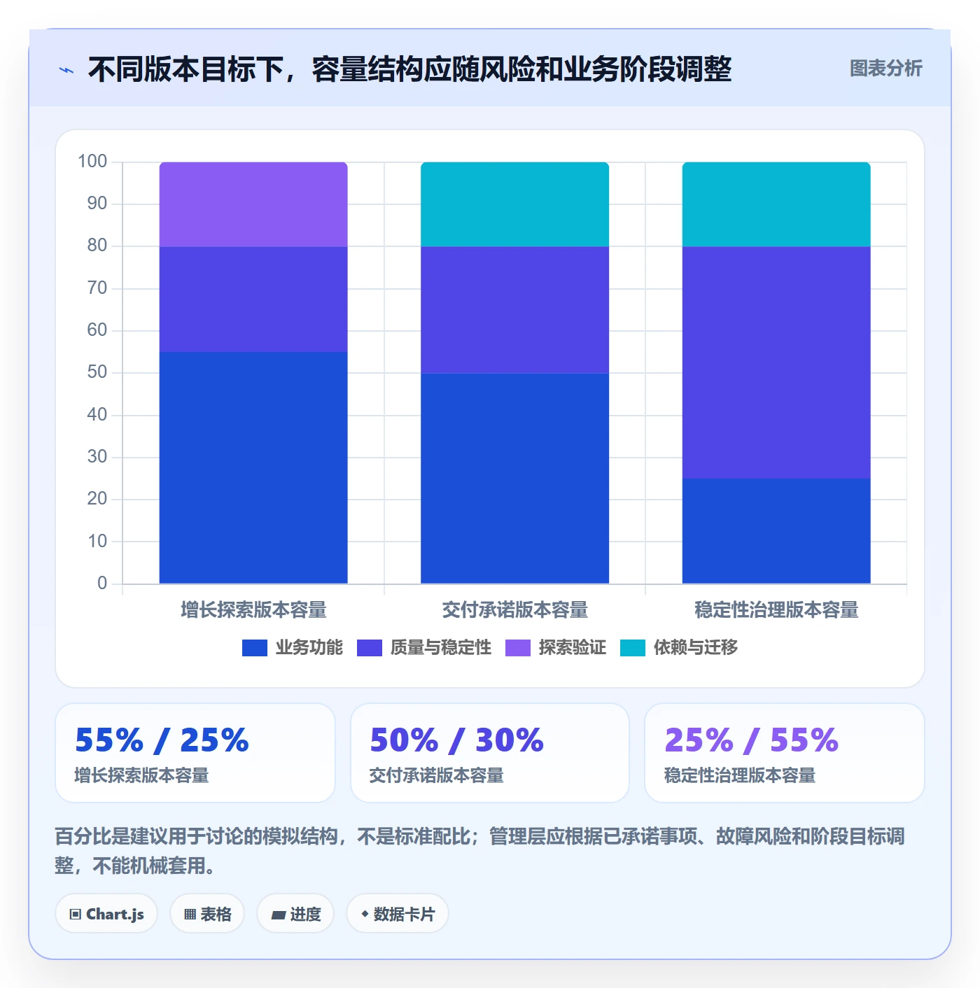 版本规划实操方法：管理层提升需求排期效率的流程优化方法与模板