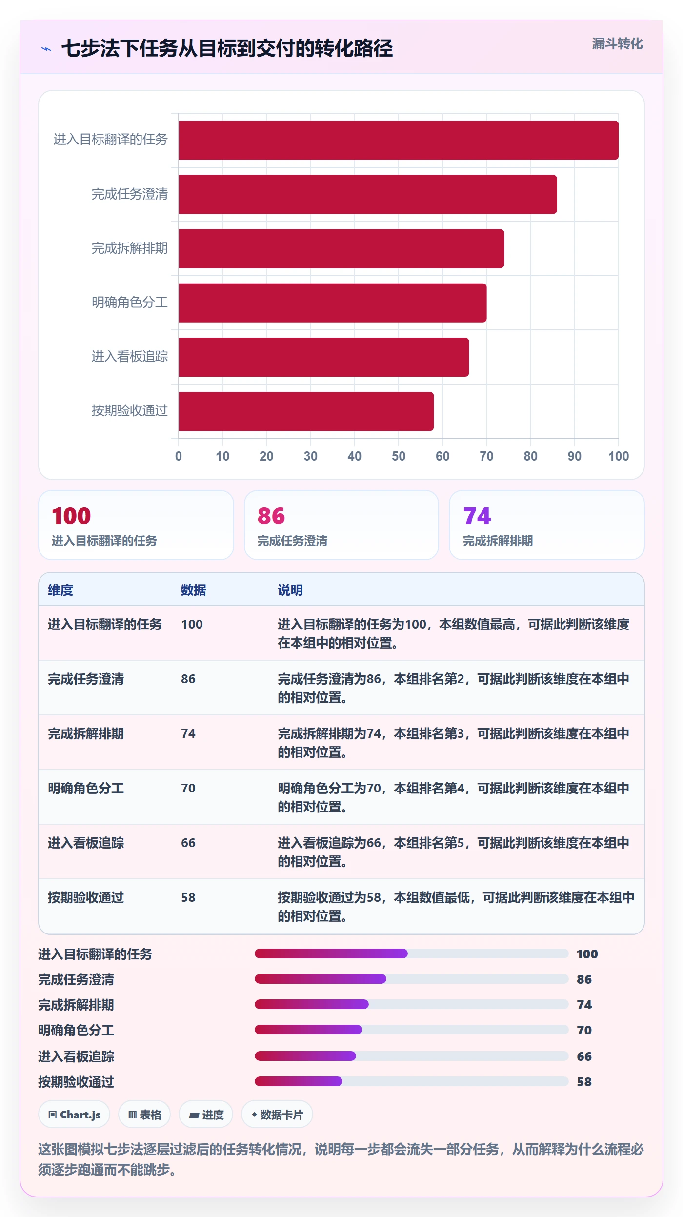 完成实操方法:实施团队提升任务执行效率的流程优化方法与模板