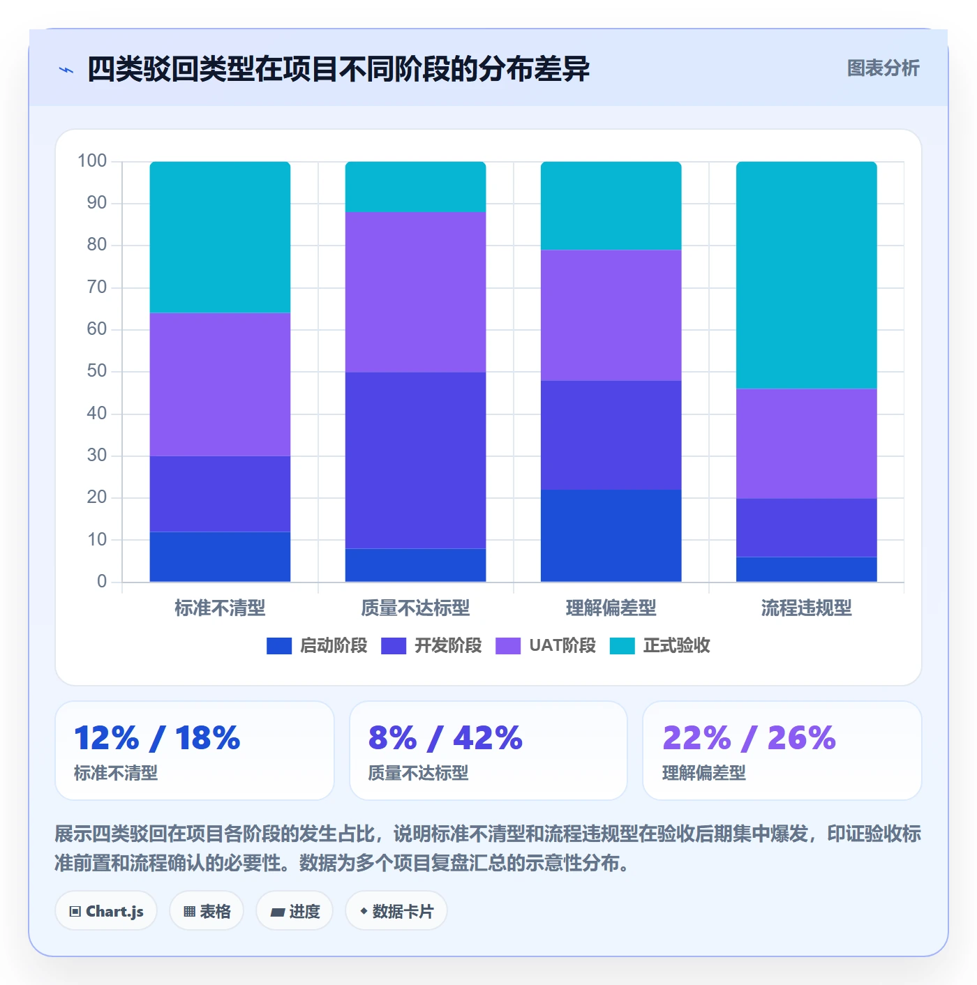 驳回管理指南:实施团队如何做好任务验收,实操方法全流程