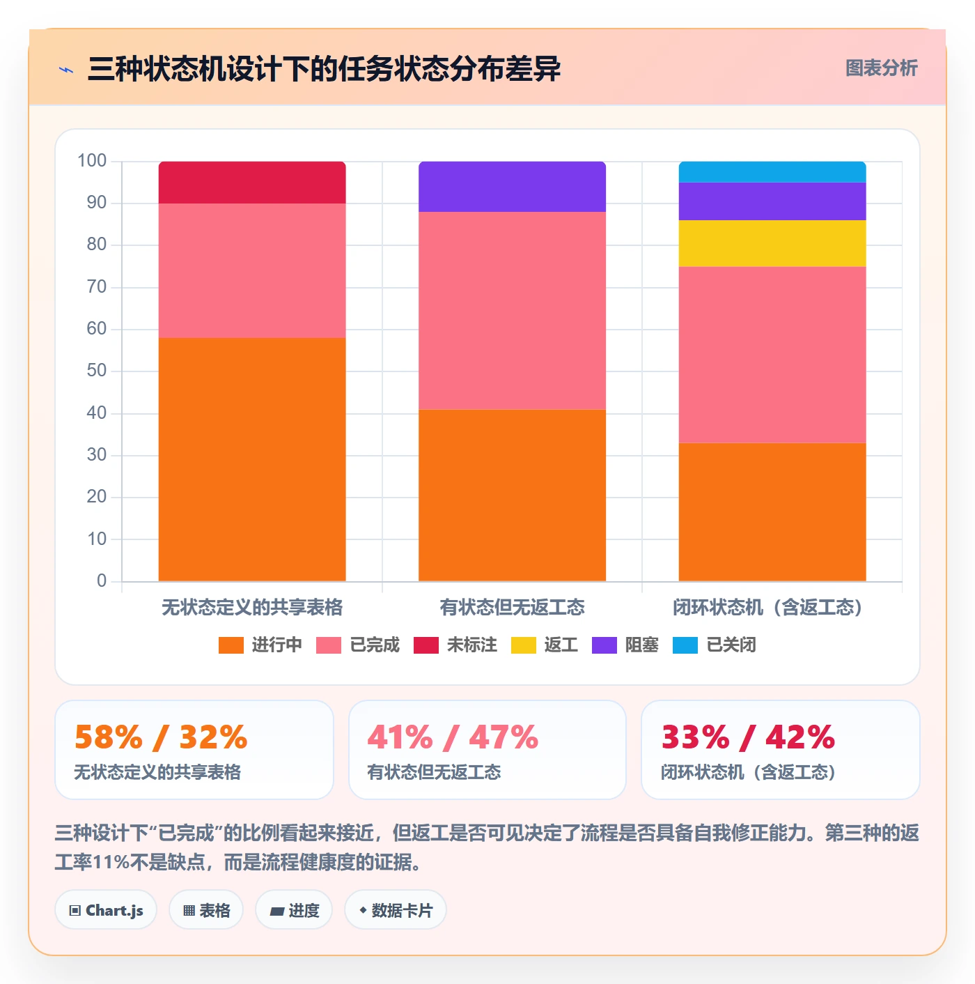 任务管理负责人教程:跨部门团队流程优化,避坑指南