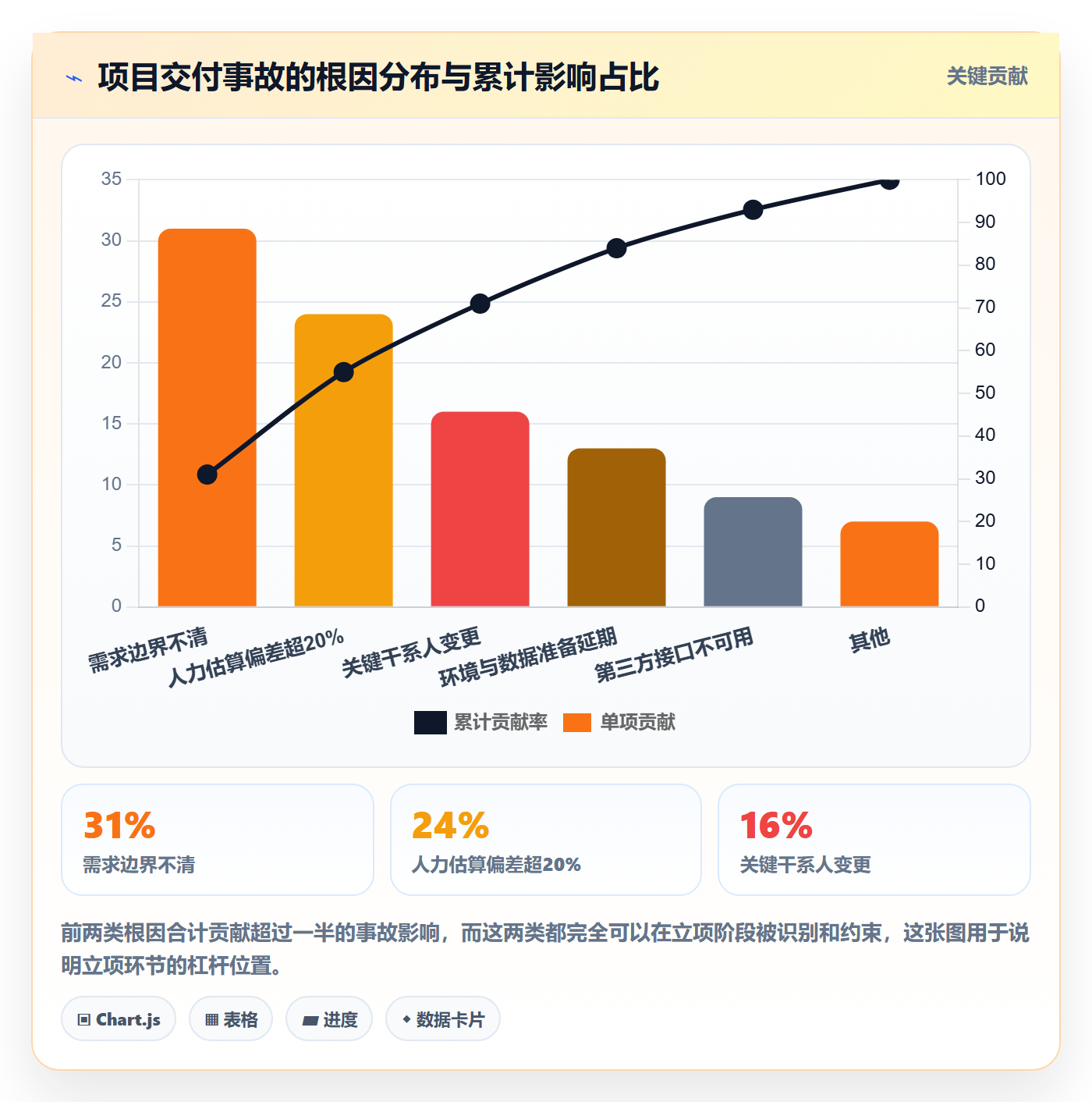 立项管理指南：实施团队如何做好项目立项，落地方案全流程