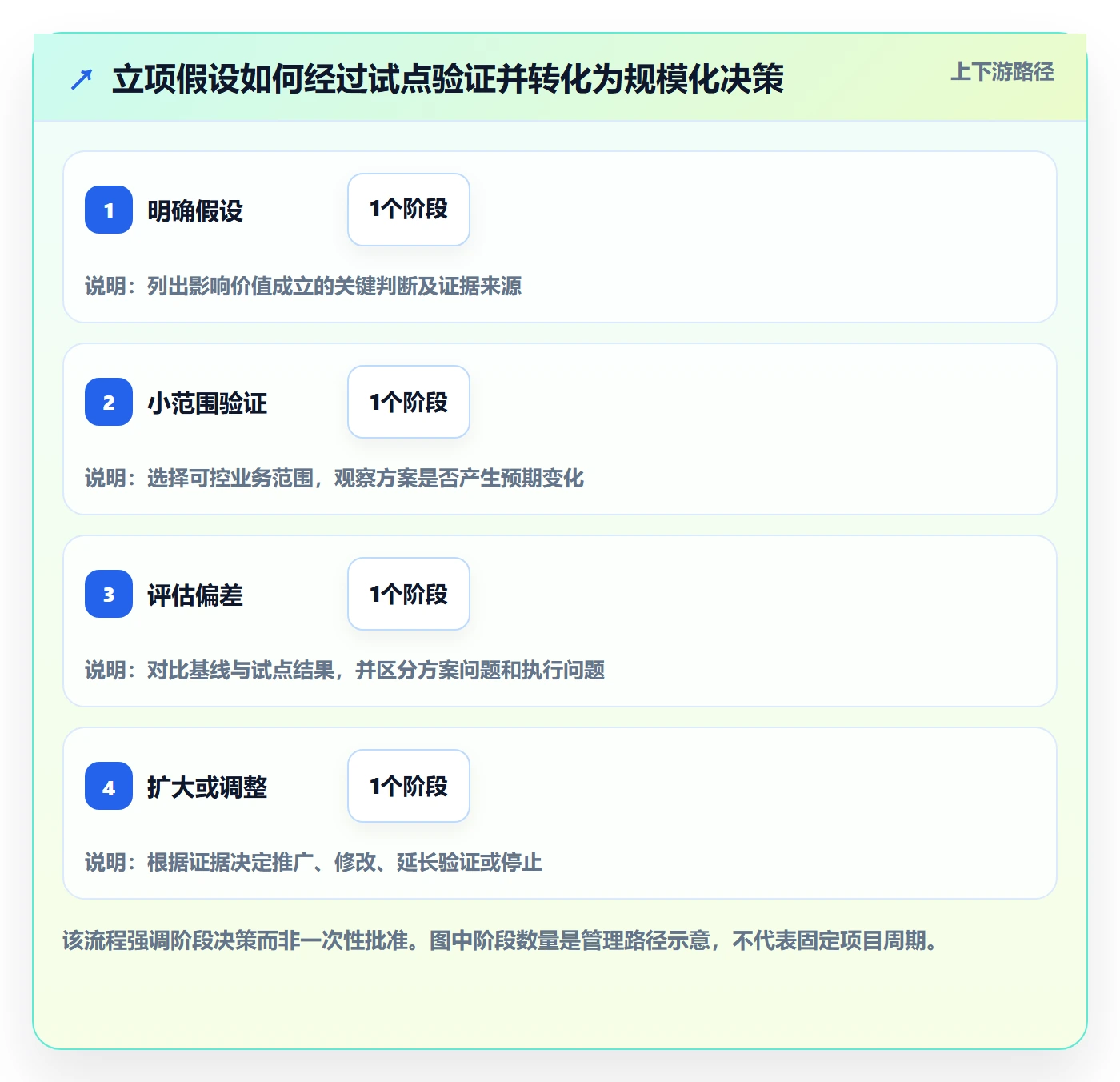 项目负责人管理方法大全:项目经理项目立项数据分析落地清单