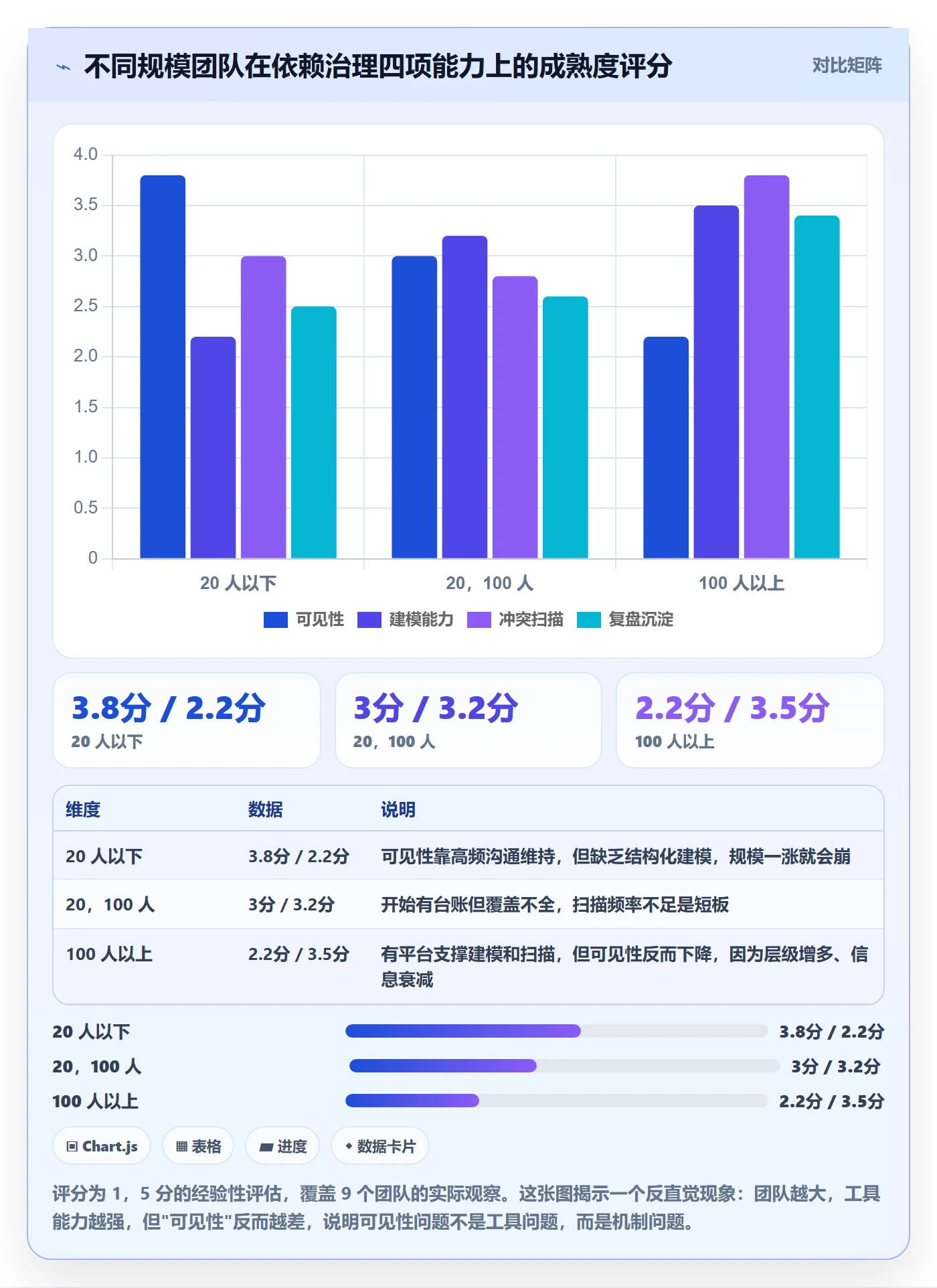 任务依赖依赖冲突全流程:产品经理效率提升与一文讲清