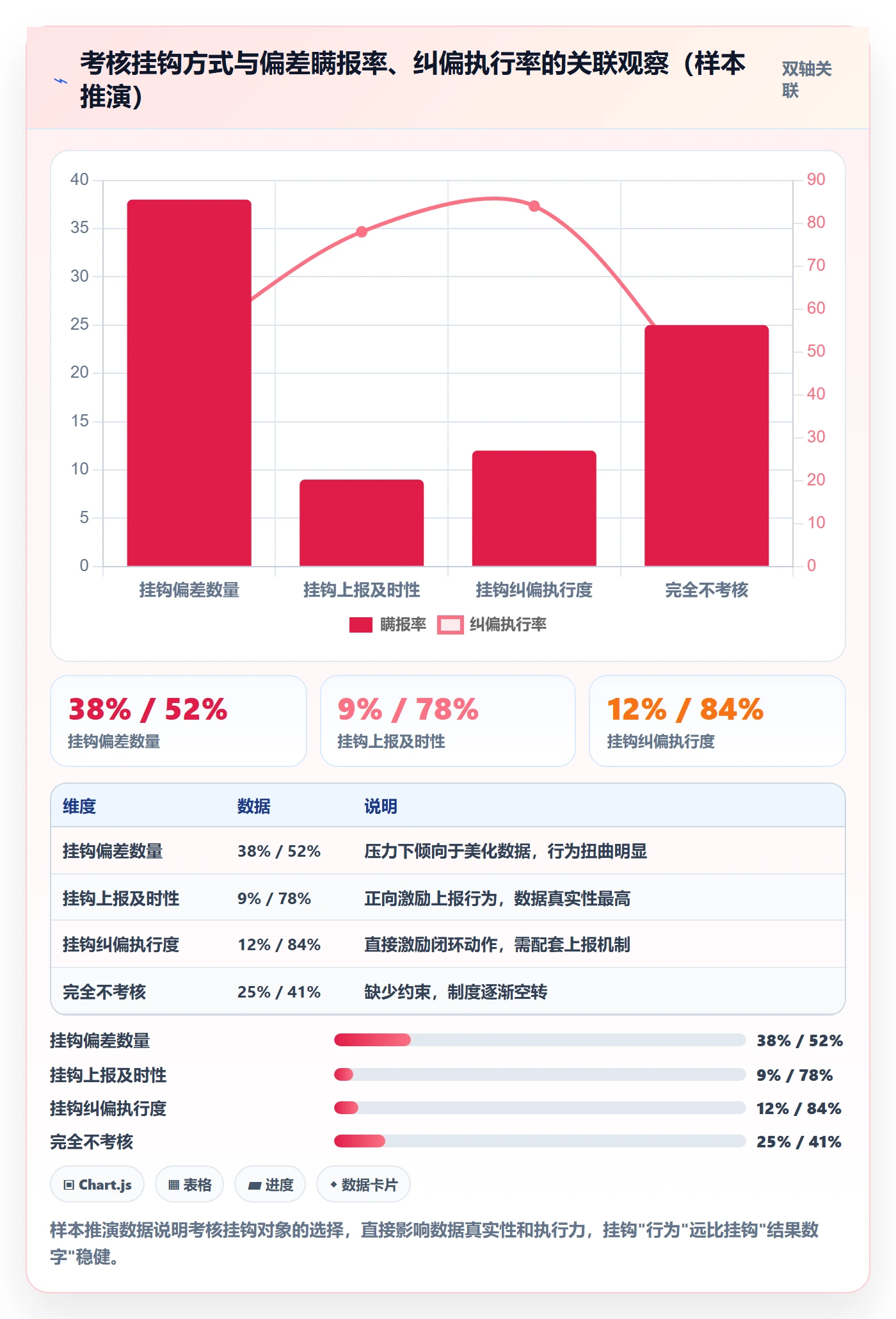 进度偏差管理方法大全:跨部门团队进度管理制度设计落地清单