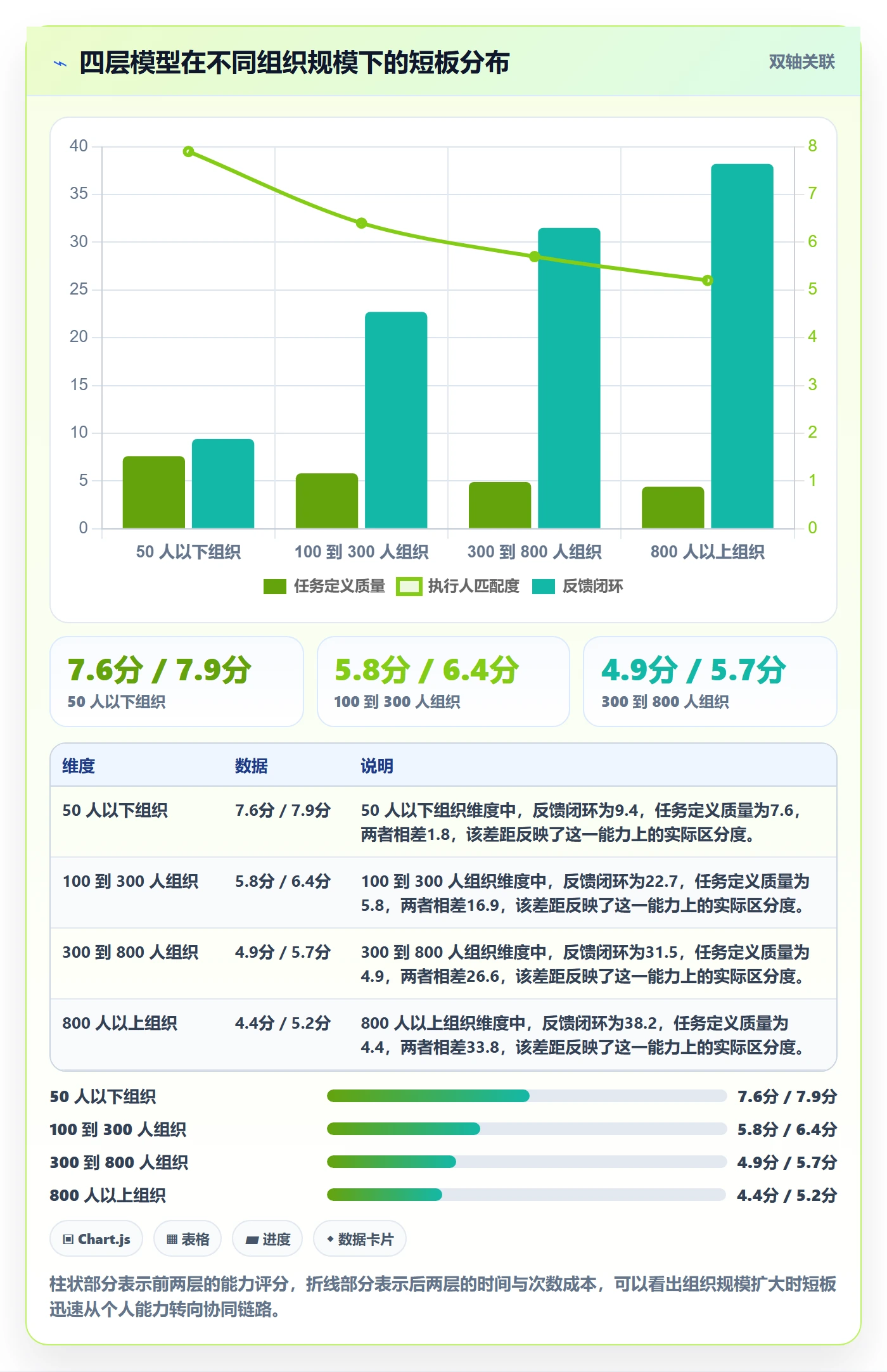 任务管理如何做好执行人?企业管理者协同管理与操作步骤