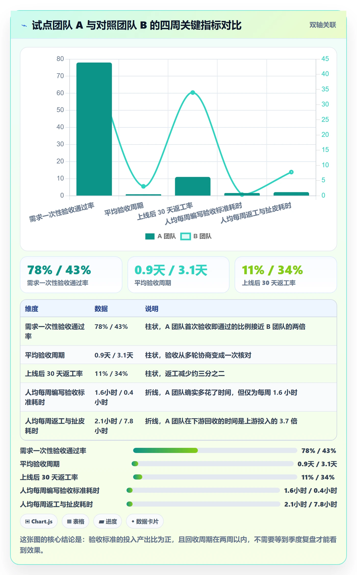 验收标准怎么做？管理层实操方法：任务验收从0到1