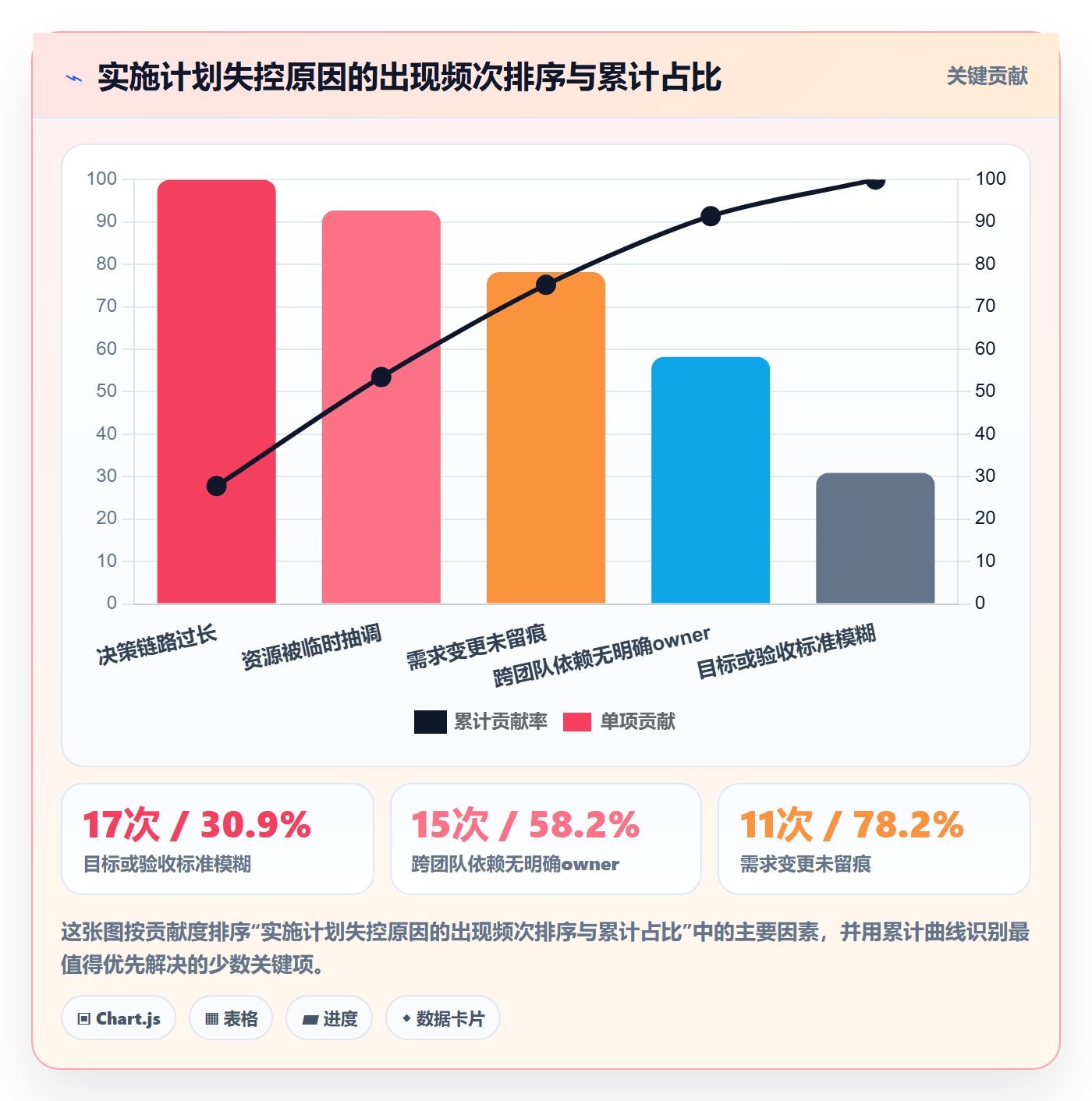 实施计划管理指南:产品经理如何做好项目规划,协同管理全流程