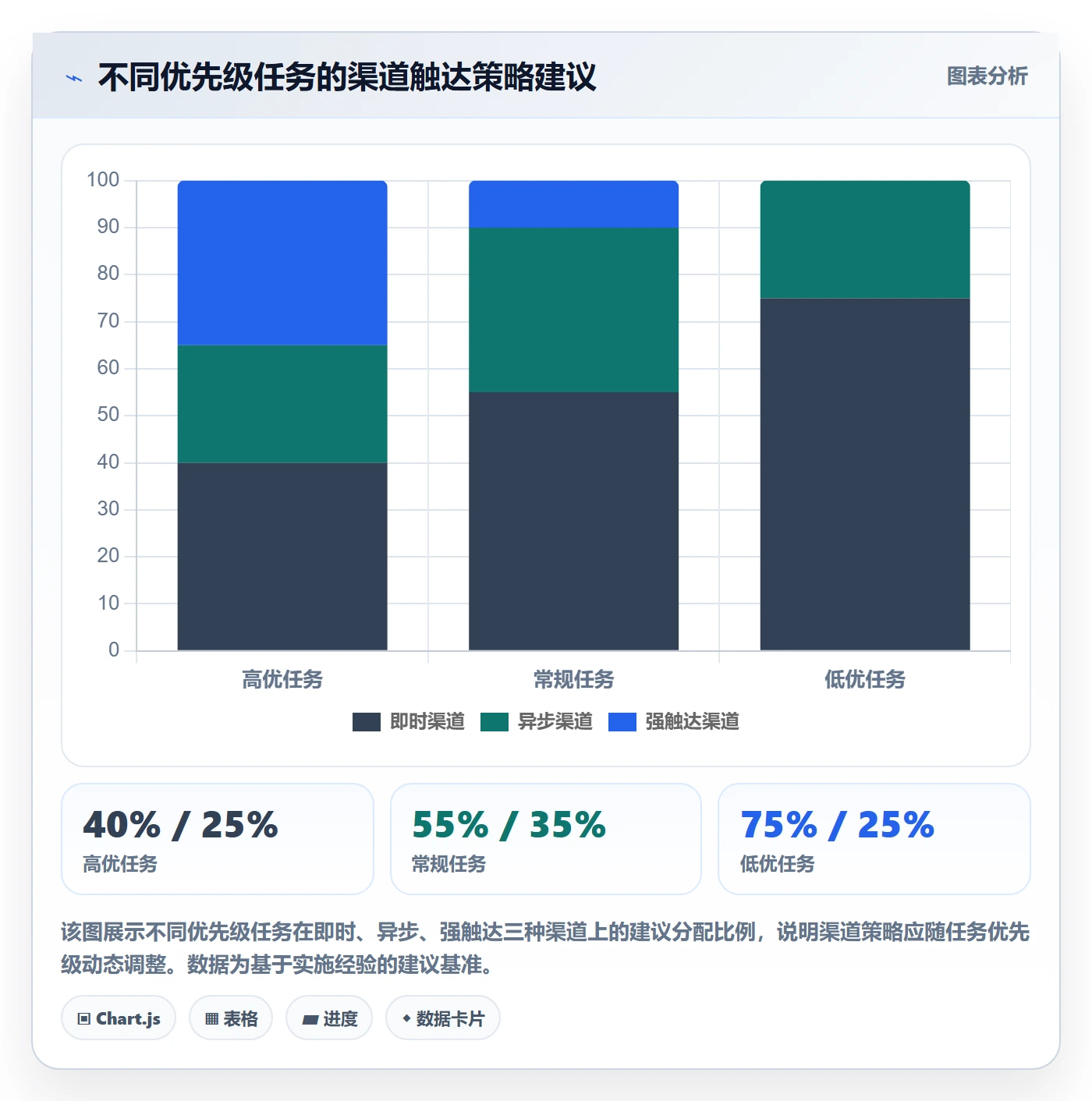 任务提醒提前提醒教程:实施团队最佳实践,避坑指南