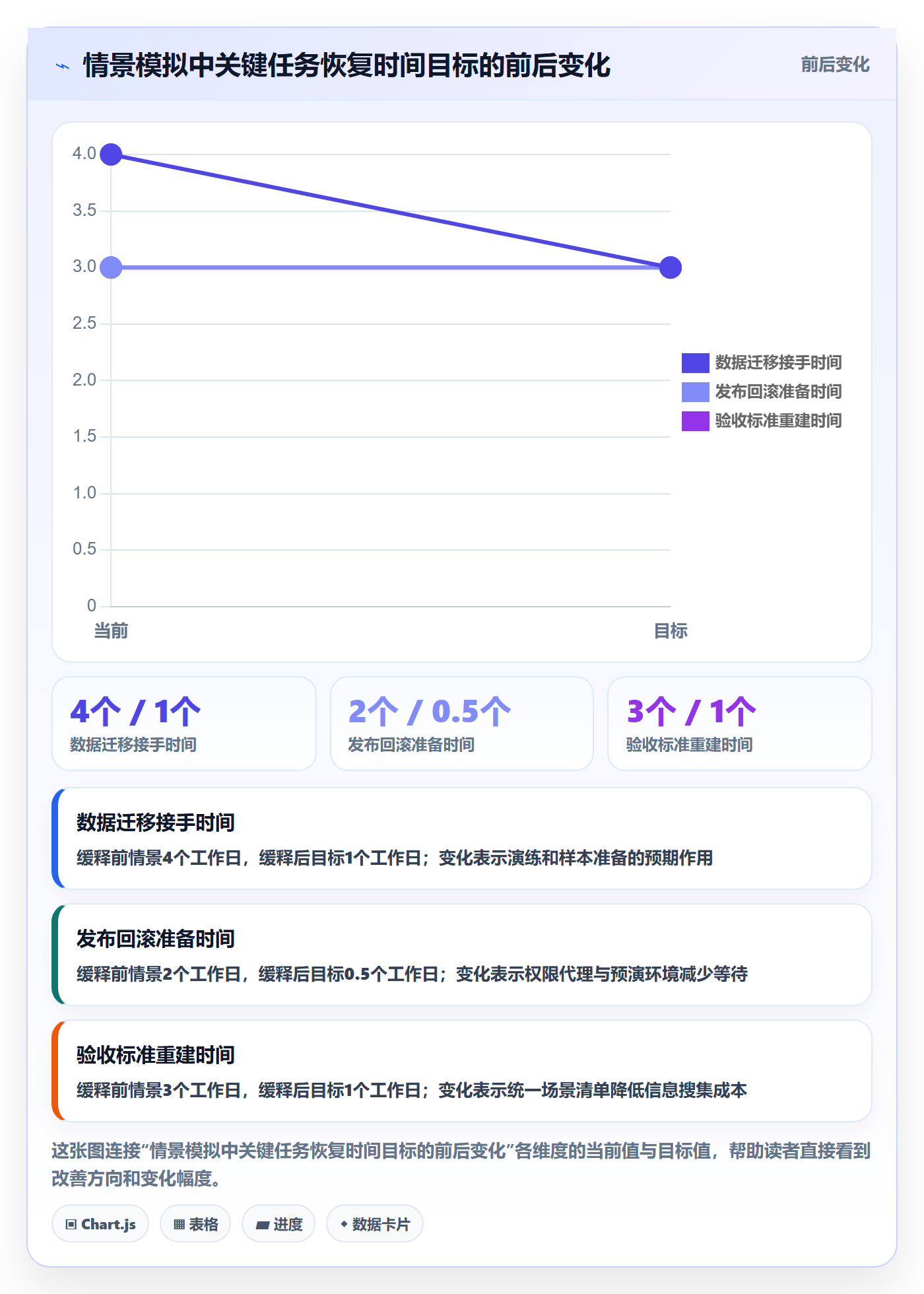资源管理团队教程:项目成员风险控制,避坑指南
