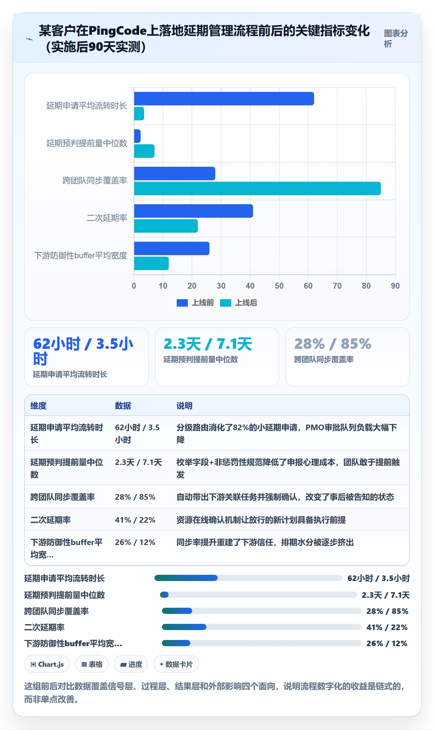 延期申请流程与规范：企业管理者延期管理协同管理关键指标