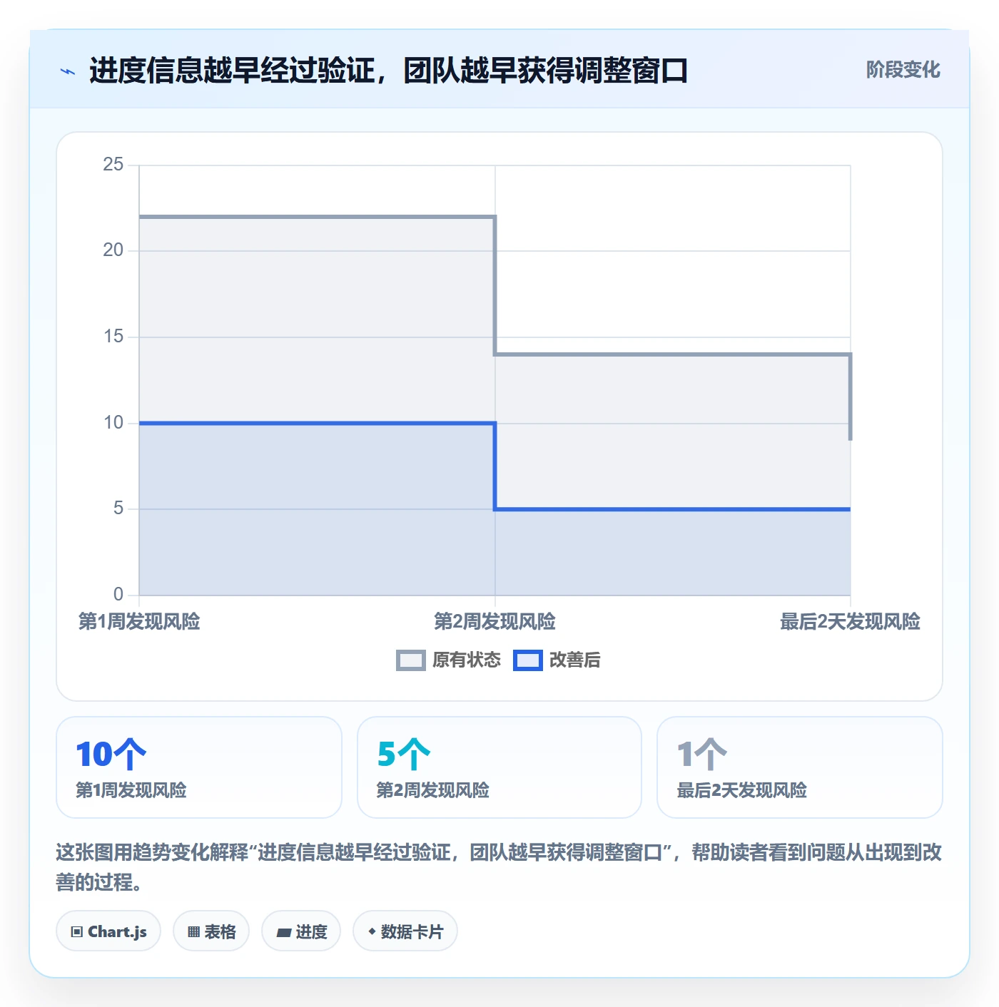 迭代管理迭代进度教程：项目成员最佳实践，避坑指南