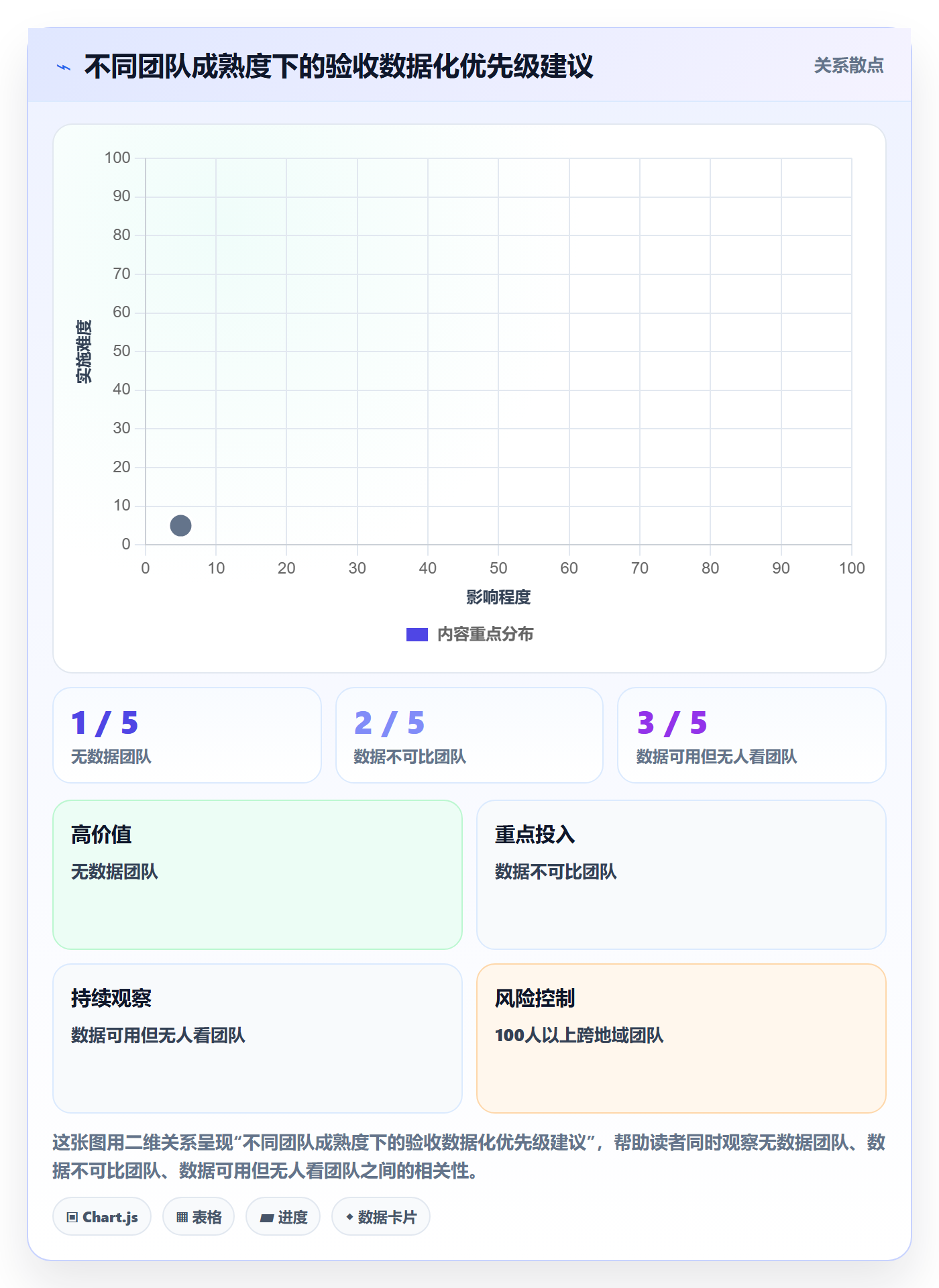 验收流程与规范:项目经理任务验收数据分析关键指标
