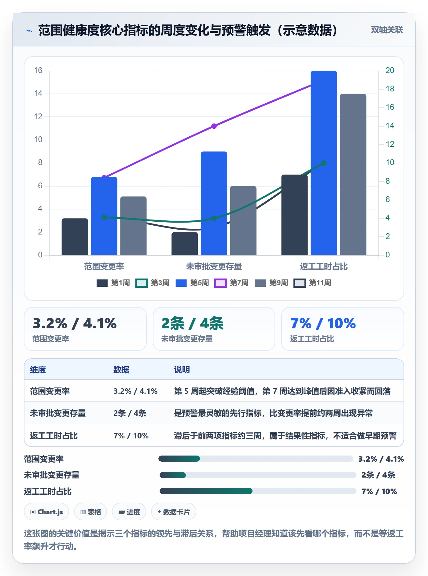 交付范围管理指南：项目经理如何做好项目范围，数据分析全流程