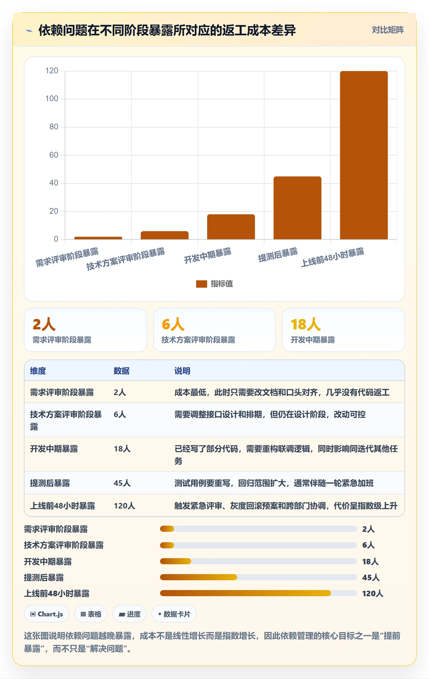 依赖关系怎么做？产品经理入门指南：任务依赖从0到1