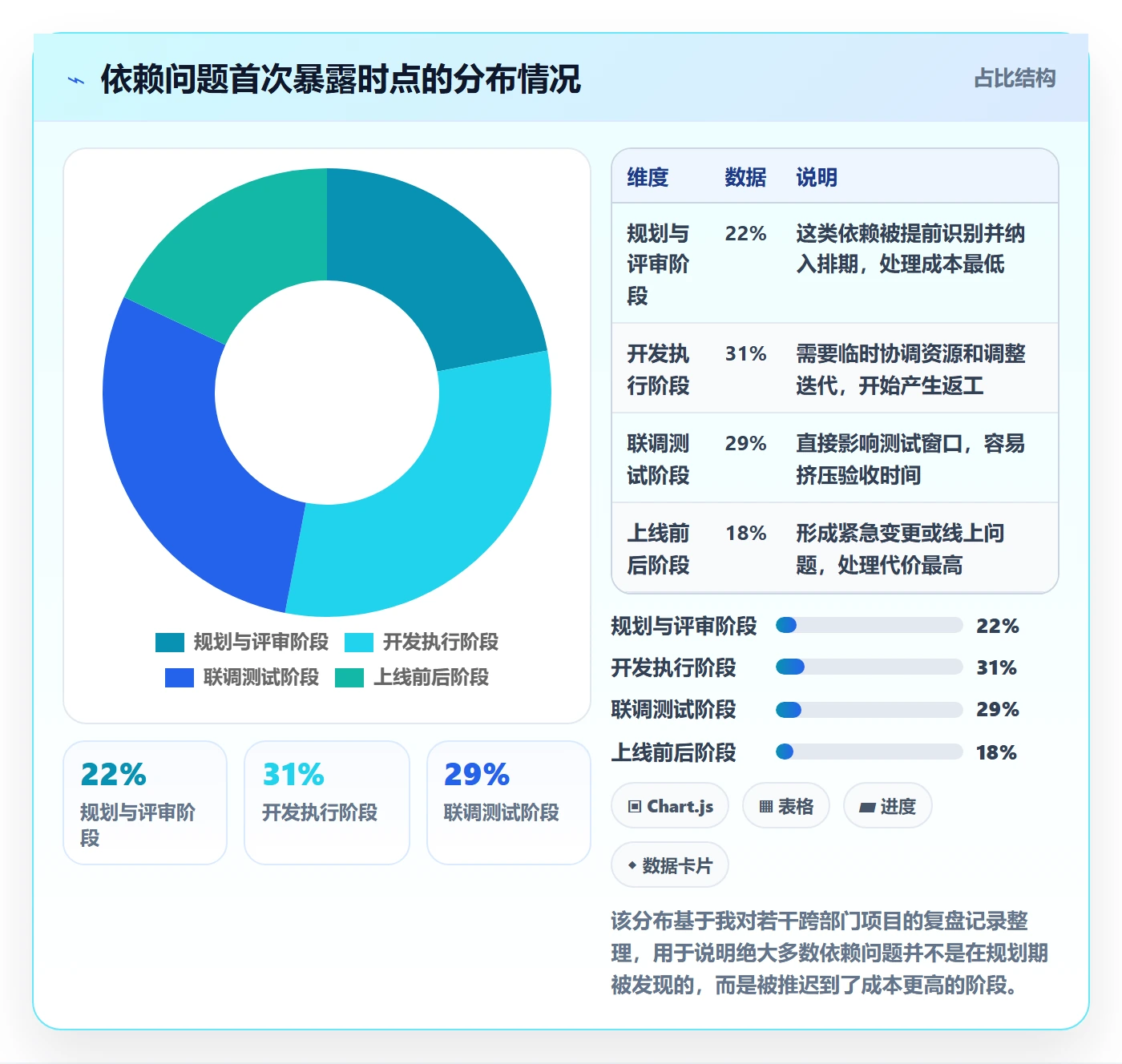 任务依赖依赖关系全流程:跨部门团队实操方法与一文讲清