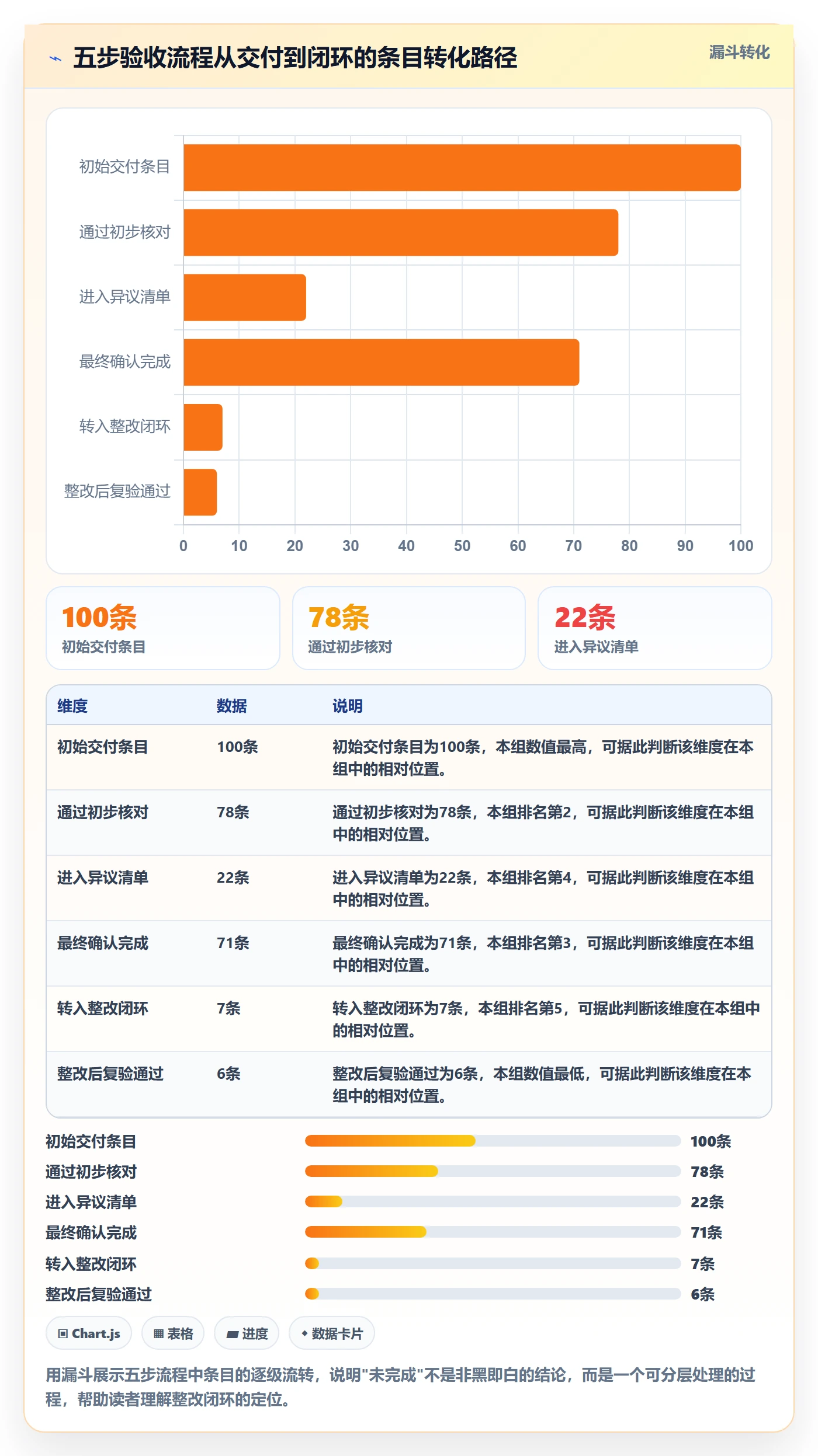任务验收如何做好确认完成?跨部门团队落地方案与操作步骤