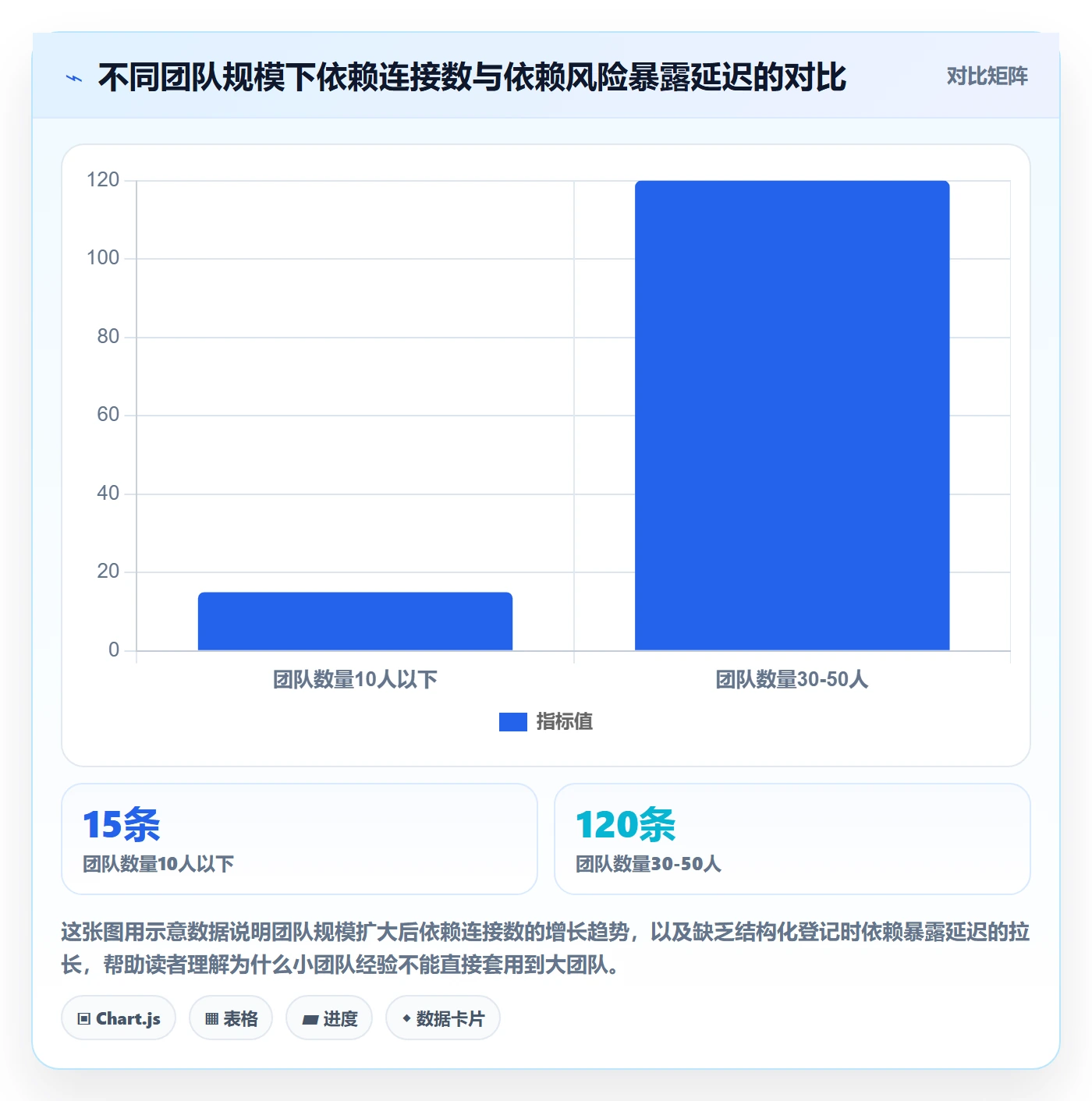 FS最佳实践:研发团队任务依赖风险控制,常见问题