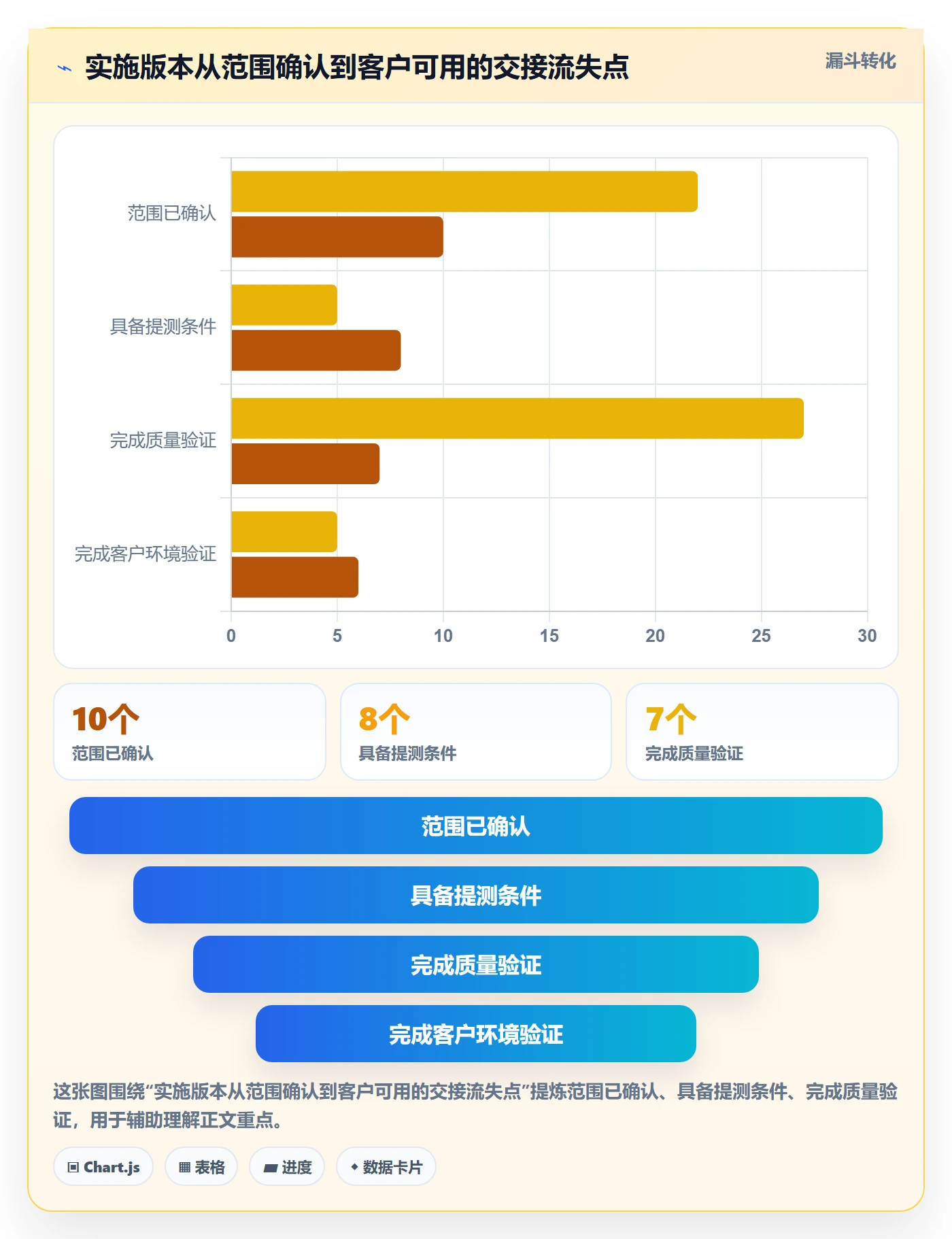 版本状态管理指南:实施团队如何做好版本管理,实操方法全流程