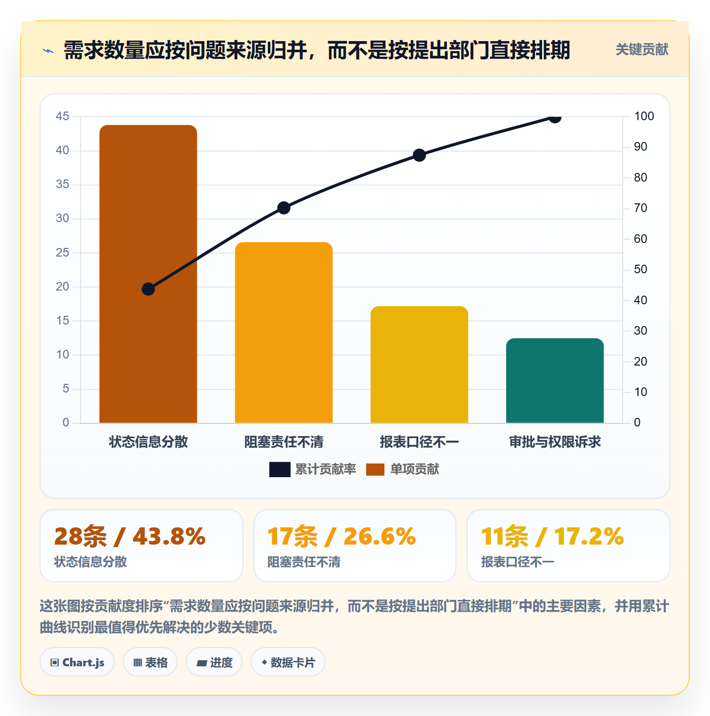 Agile怎么做？产品经理最佳实践：敏捷项目从0到1