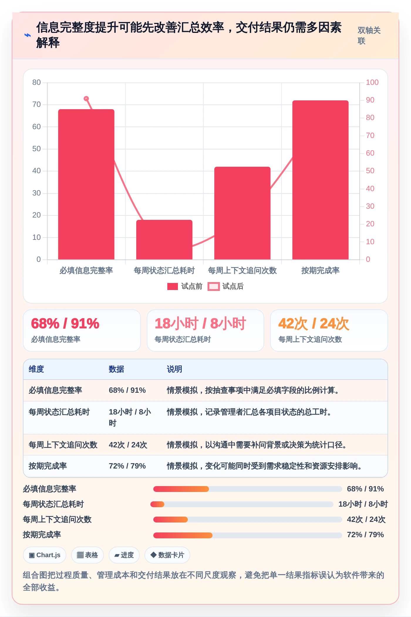 2026年项目管理必备:7款优秀事情记录软件深度测评