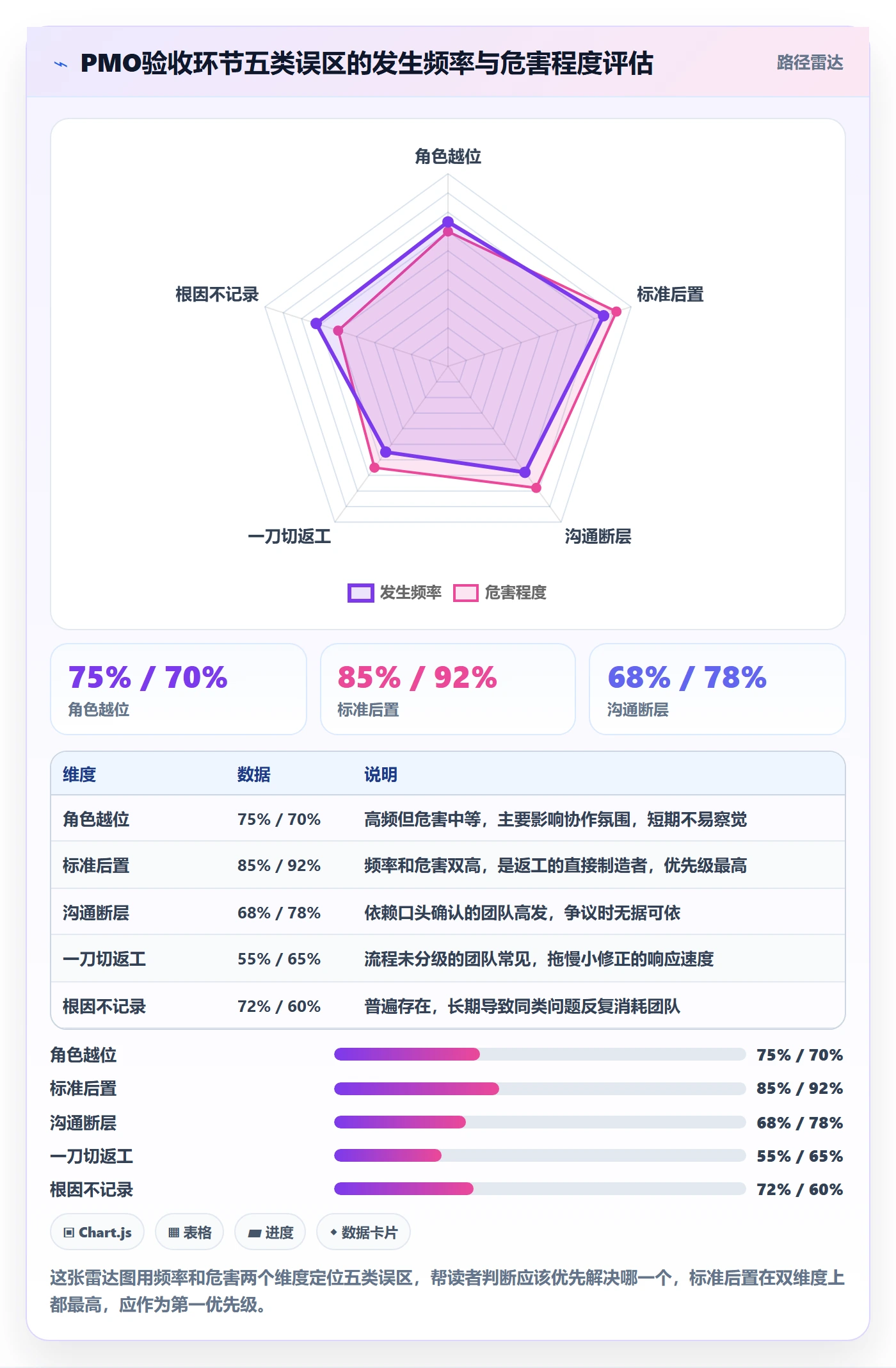 任务验收返工教程:PMO效率提升,避坑指南