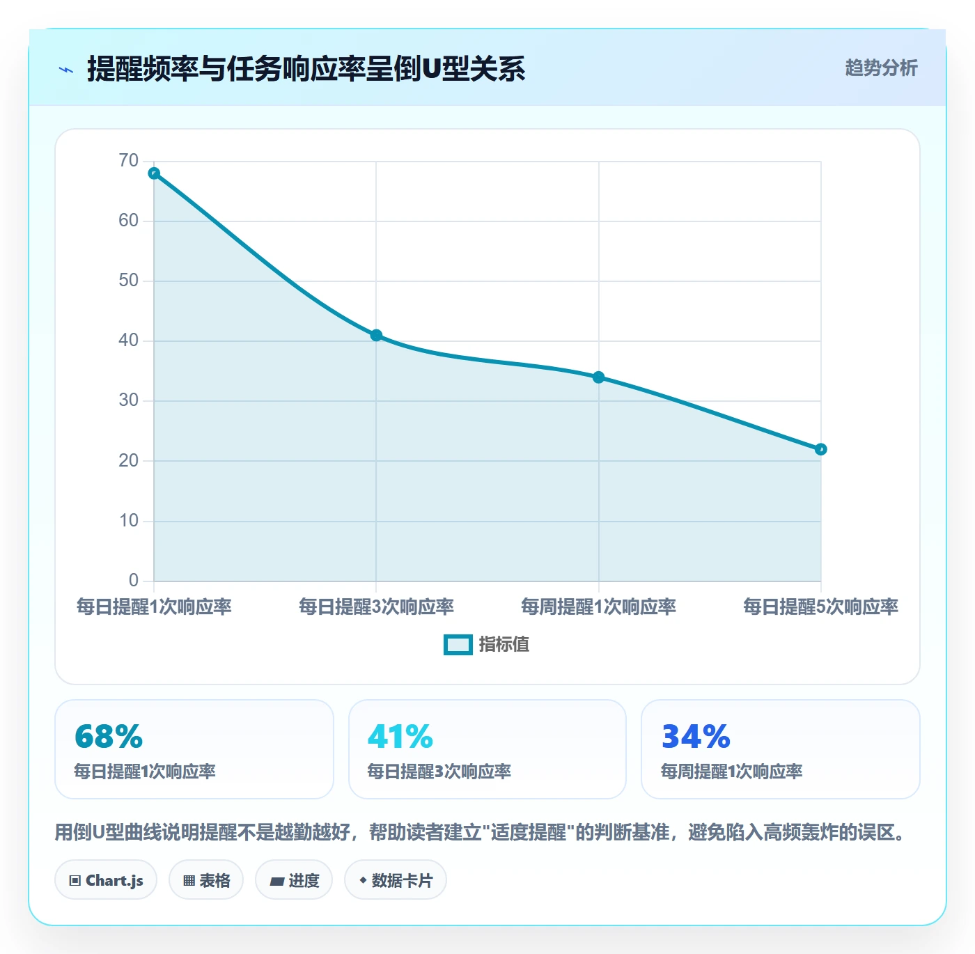 到期提醒实操方法：跨部门团队提升任务提醒效率的制度设计方法与模板