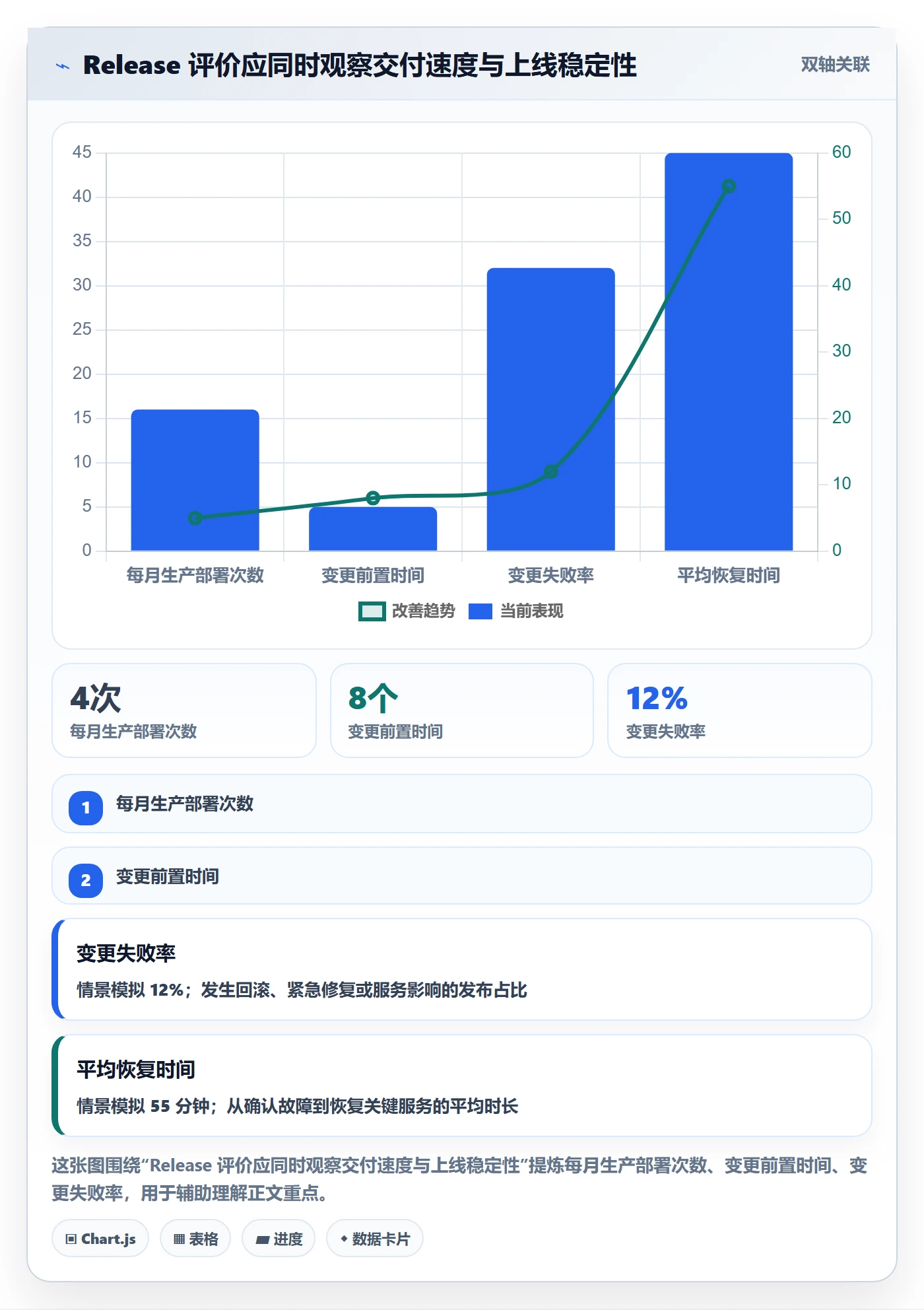 Release管理指南：项目成员如何做好版本管理，入门指南全流程