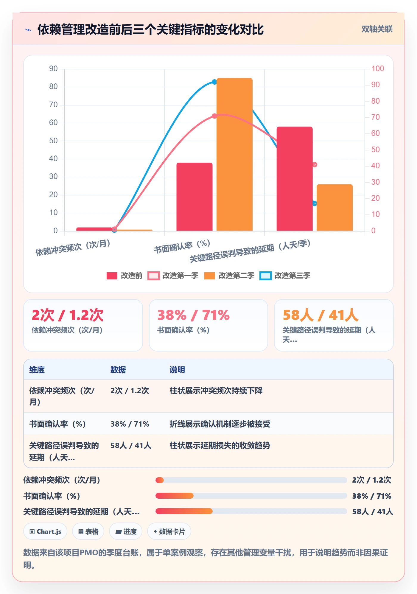 任务依赖FS教程:PMO制度设计,避坑指南