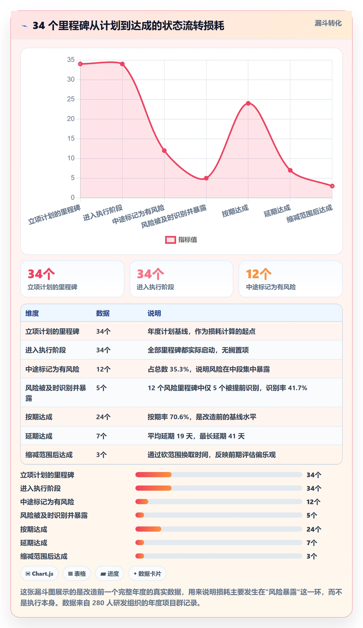 里程碑如何做好节点状态?实施团队效率提升与操作步骤
