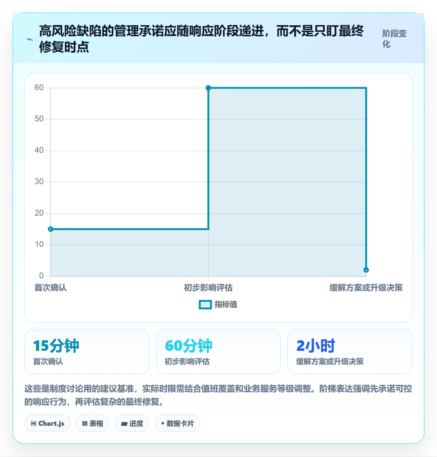 Bug管理指南：管理层如何做好Bug / 缺陷，制度设计全流程