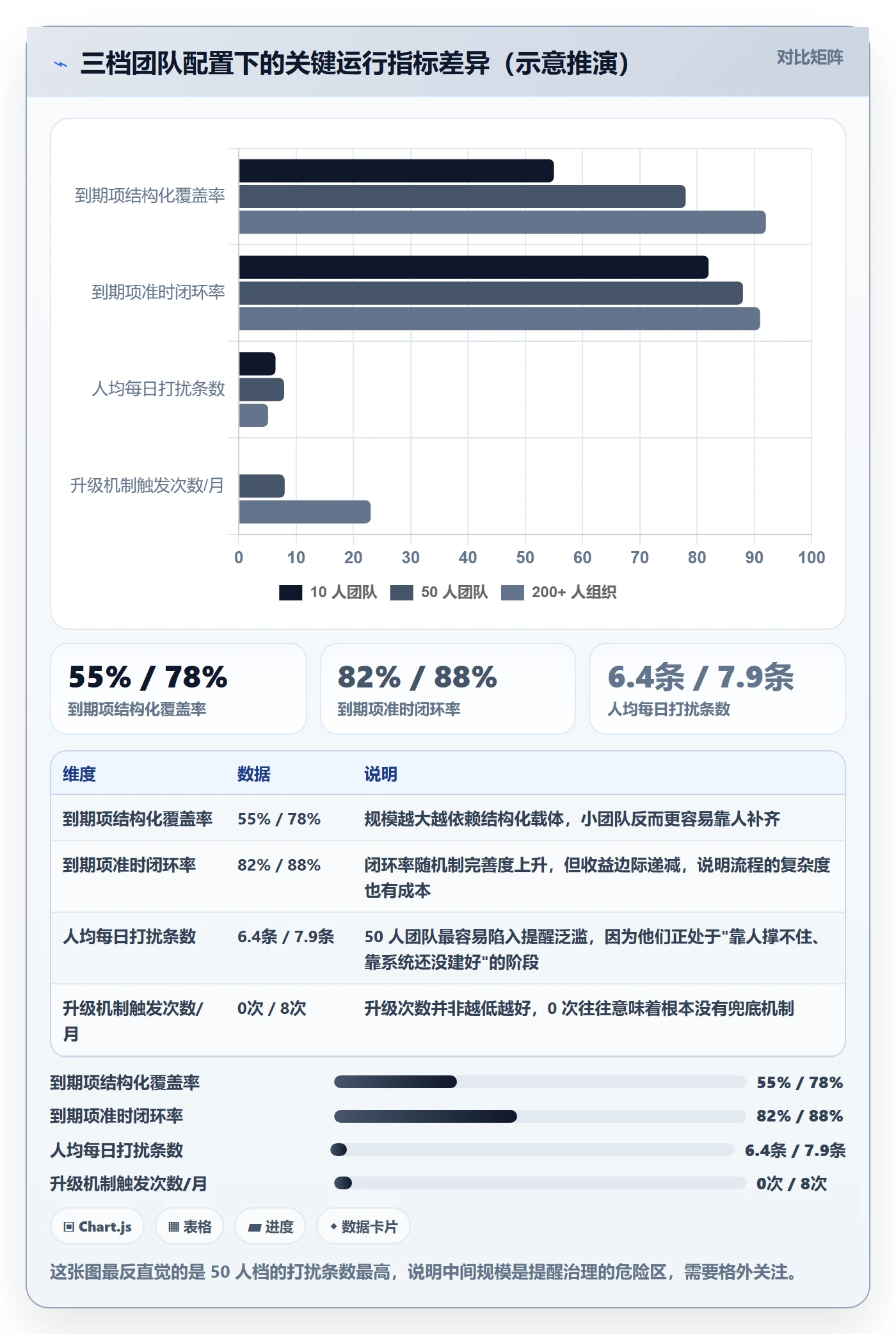 到期提醒管理方法大全:研发团队任务提醒最佳实践落地清单