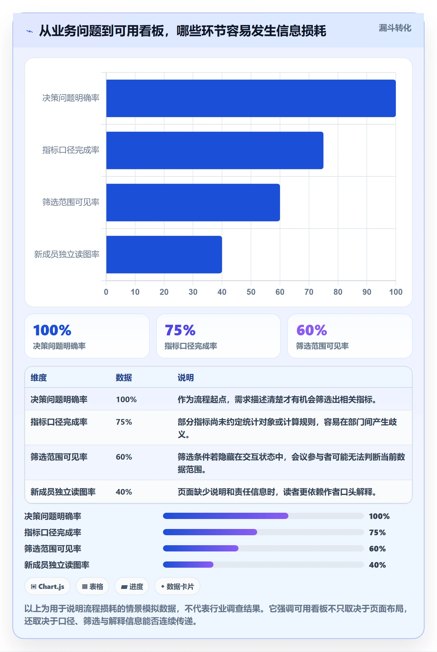看板拖拽教程：跨部门团队数据分析，避坑指南