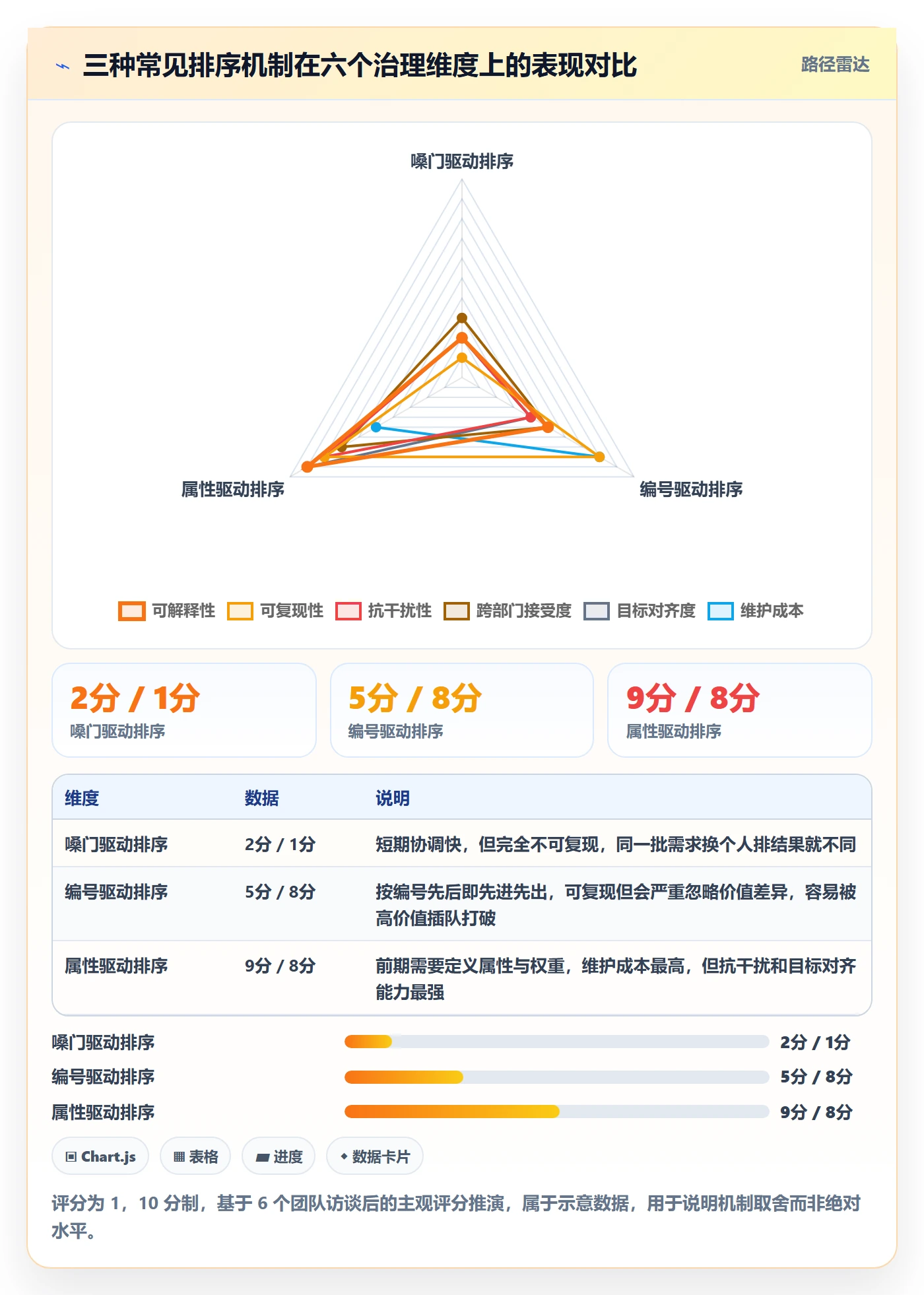 优先级管理指南:研发团队如何做好任务属性,制度设计全流程