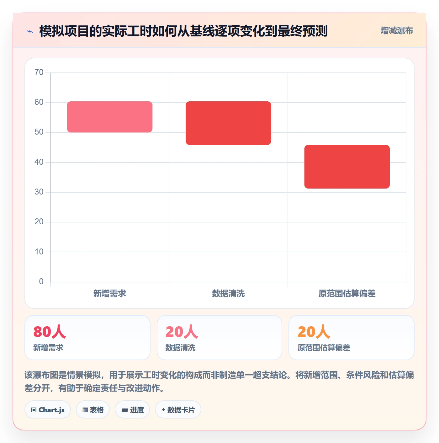人力资源计划投入比例全流程:实施团队最佳实践与一文讲清
