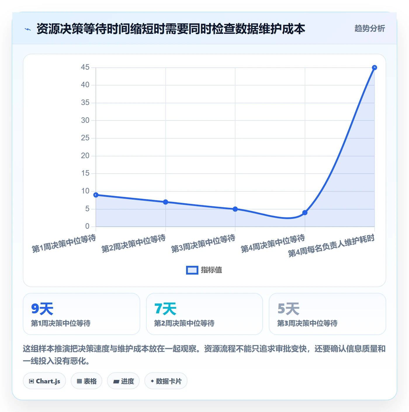 岗位最佳实践：管理层资源管理制度设计，常见问题