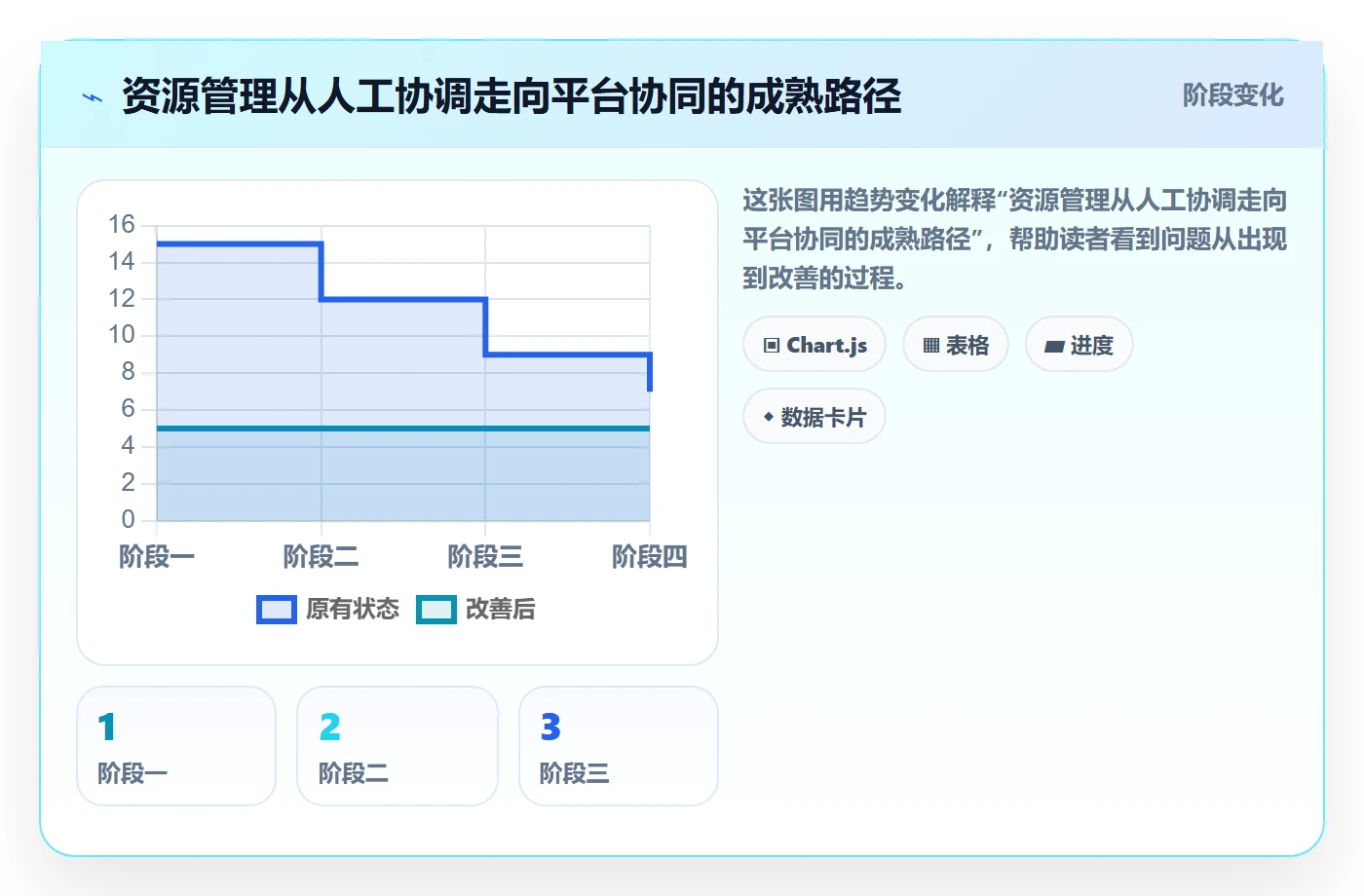资源管理如何做好资源占用?实施团队落地方案与操作步骤