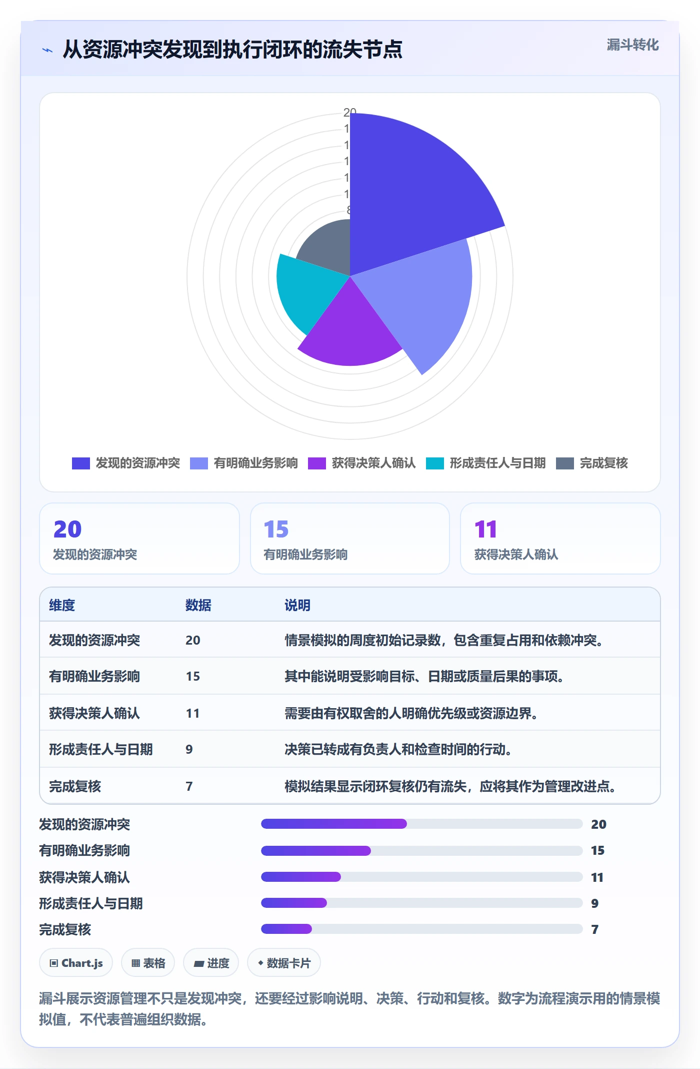 人员管理方法大全：产品经理资源管理落地方案落地清单