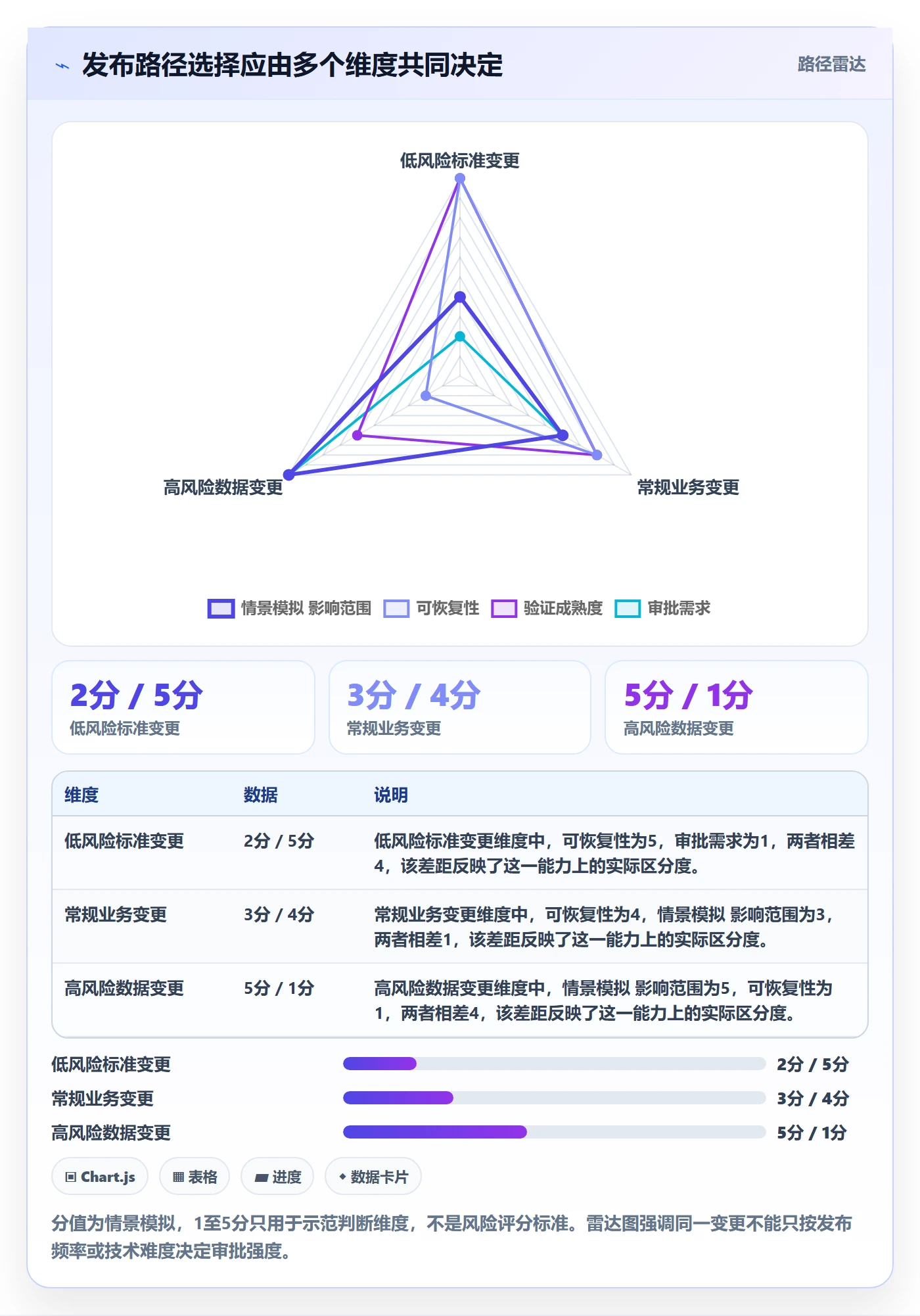 上线实操方法：研发团队提升发布管理效率的实操方法方法与模板